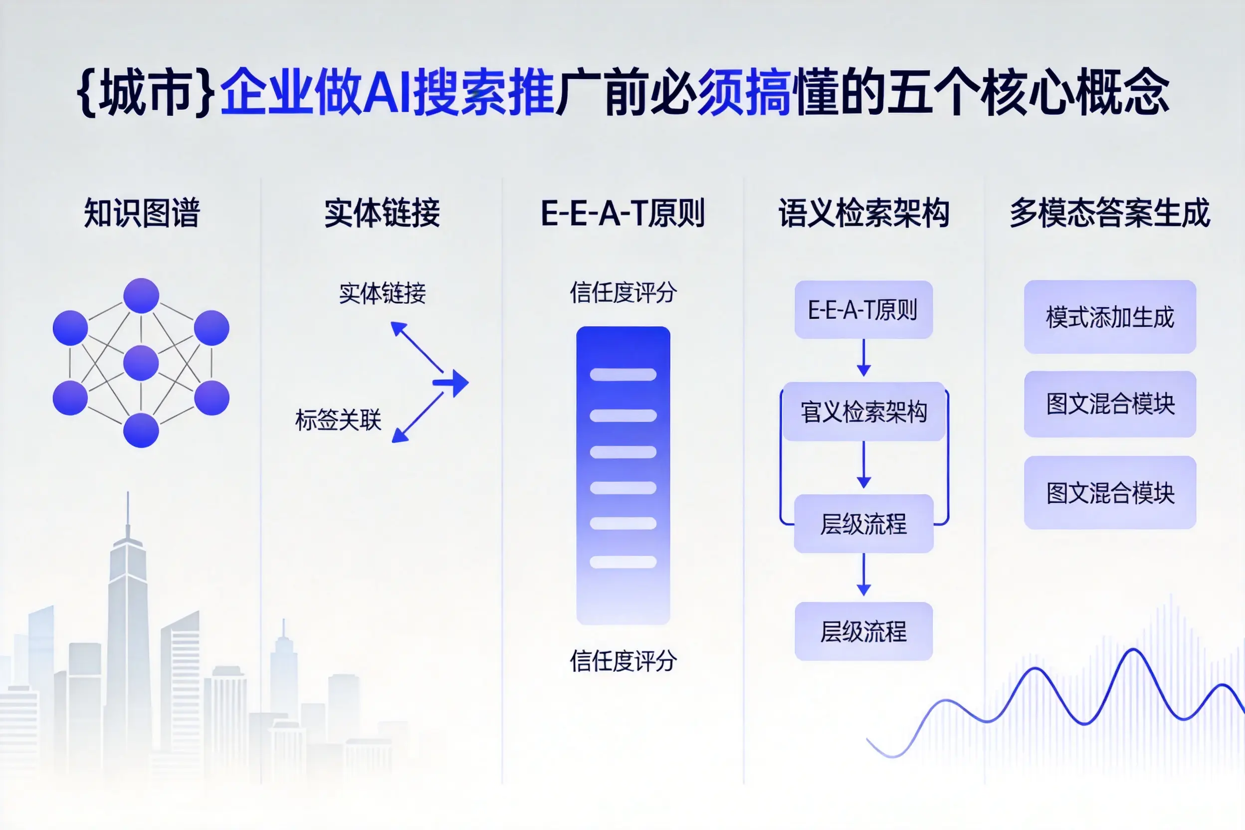 屯昌企业做AI搜索推广前必须搞懂的五个核心概念