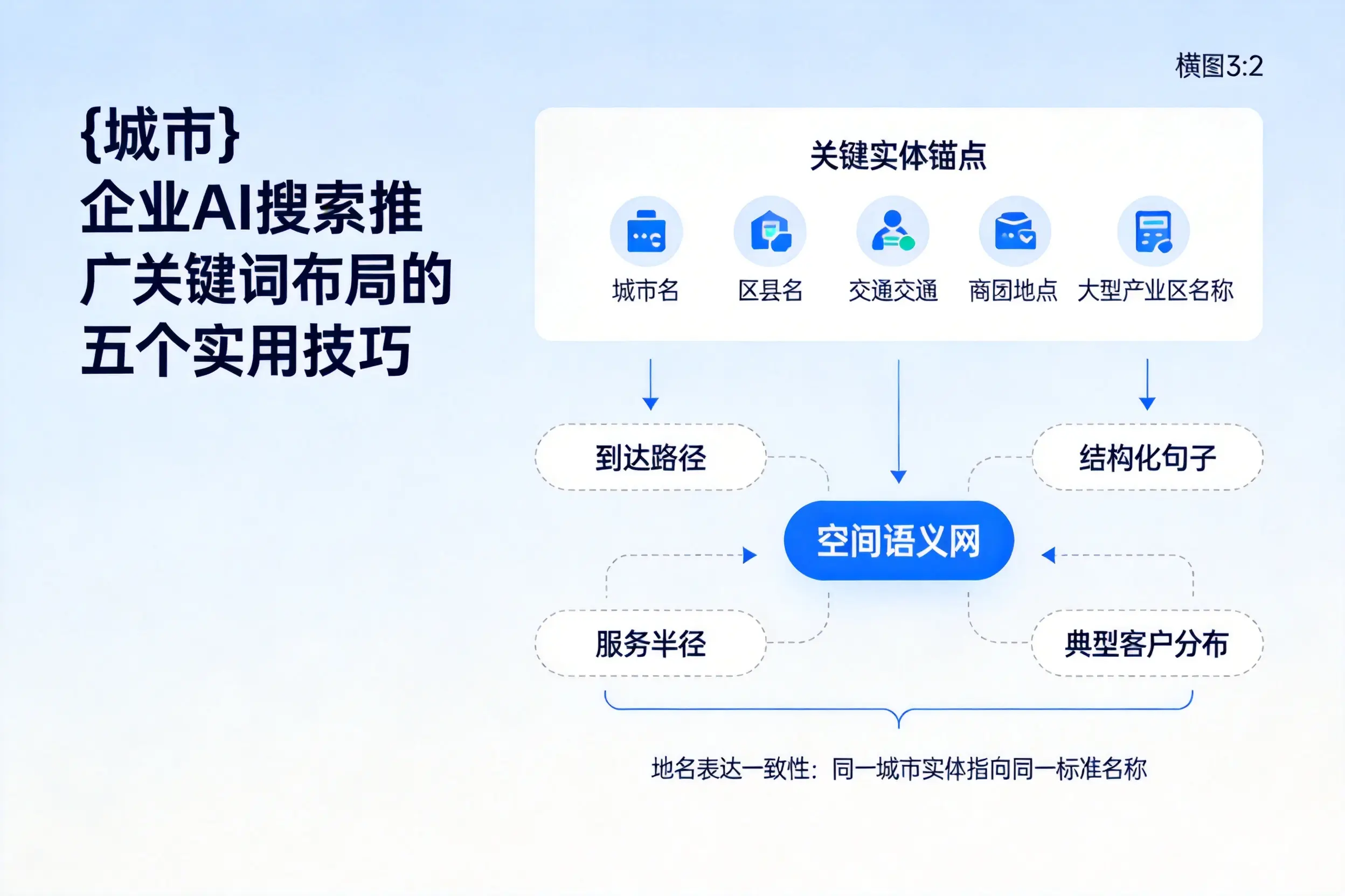 屯昌企业AI搜索推广关键词布局的五个实用技巧