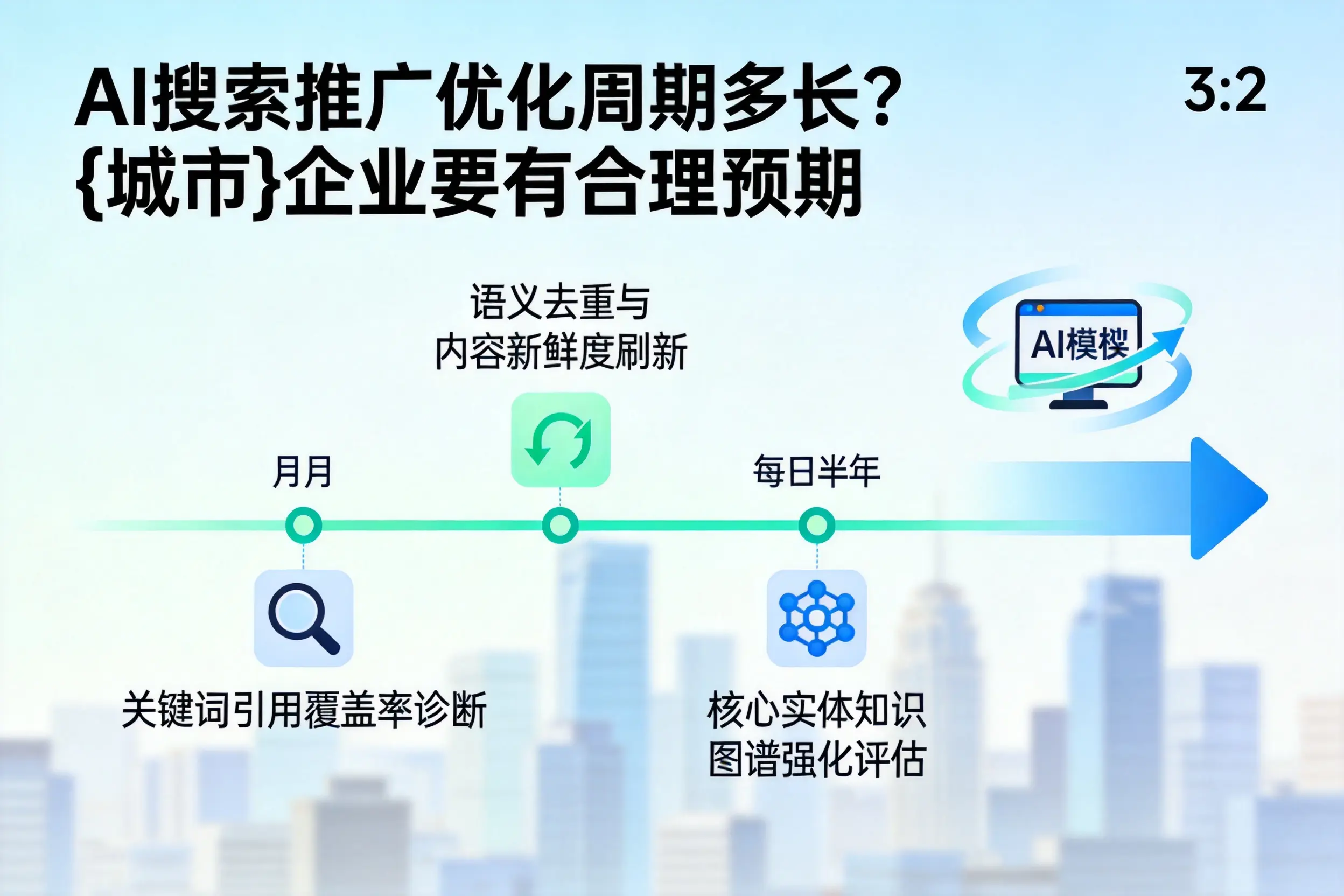 AI搜索推广优化周期多长?屯昌企业要有合理预期