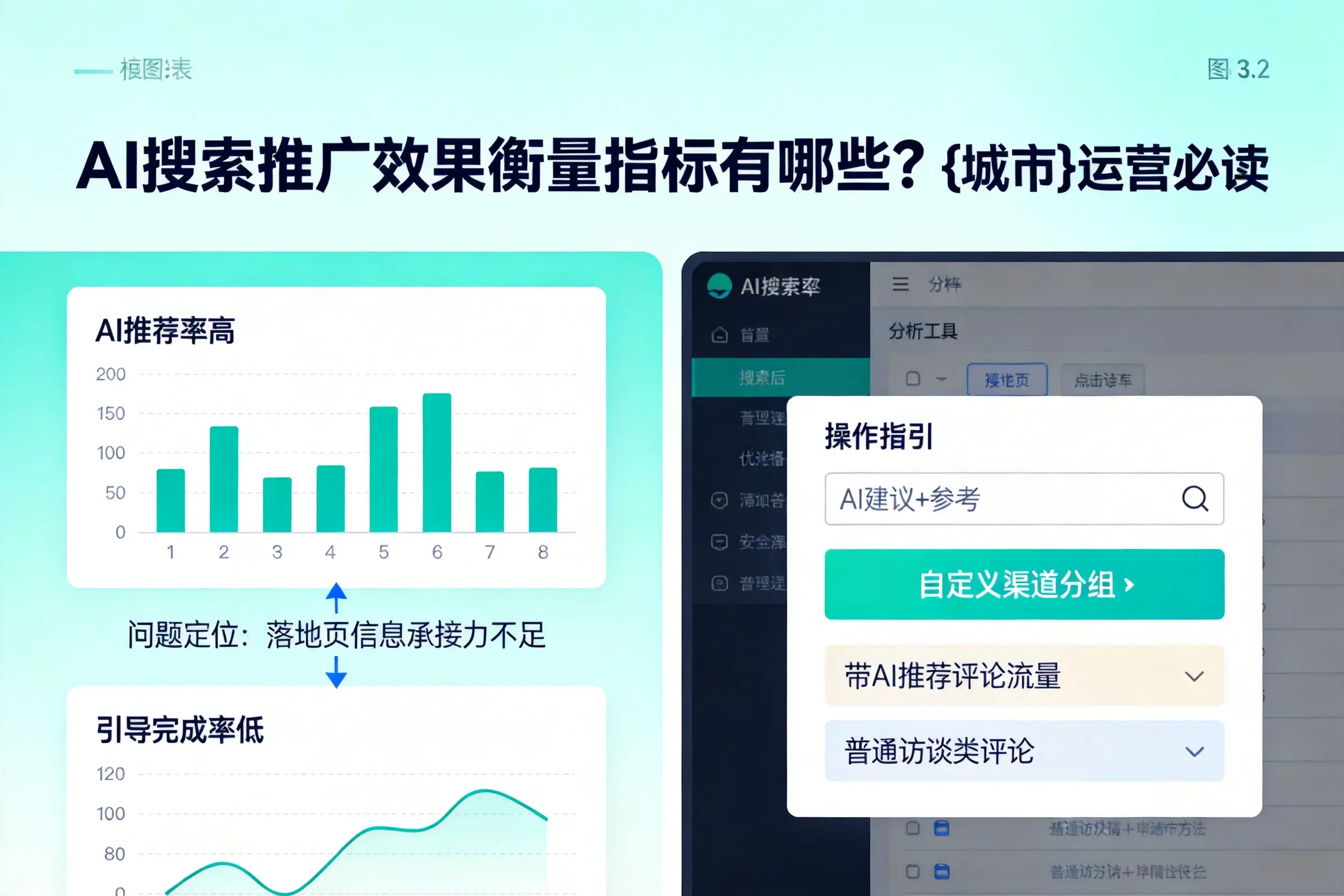 AI搜索推广效果衡量指标有哪些？屯昌运营必读