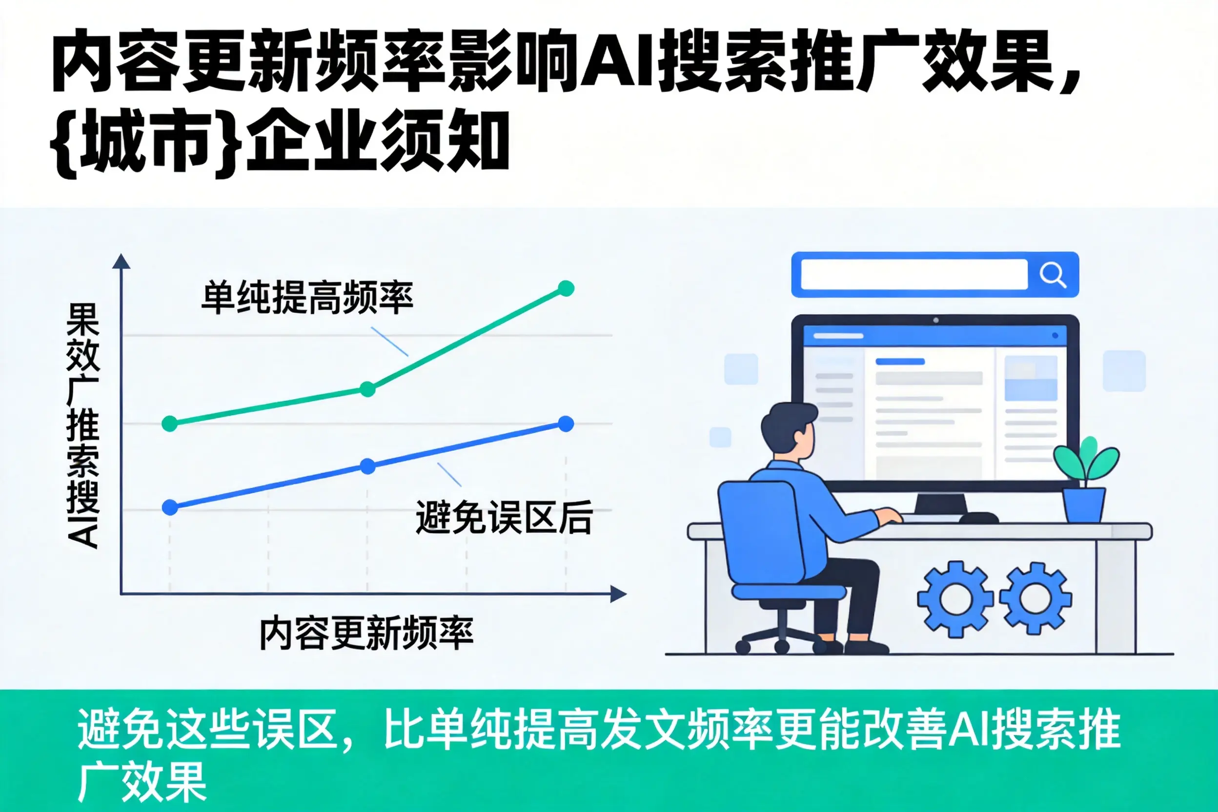 内容更新频率影响AI搜索推广效果，屯昌企业须知