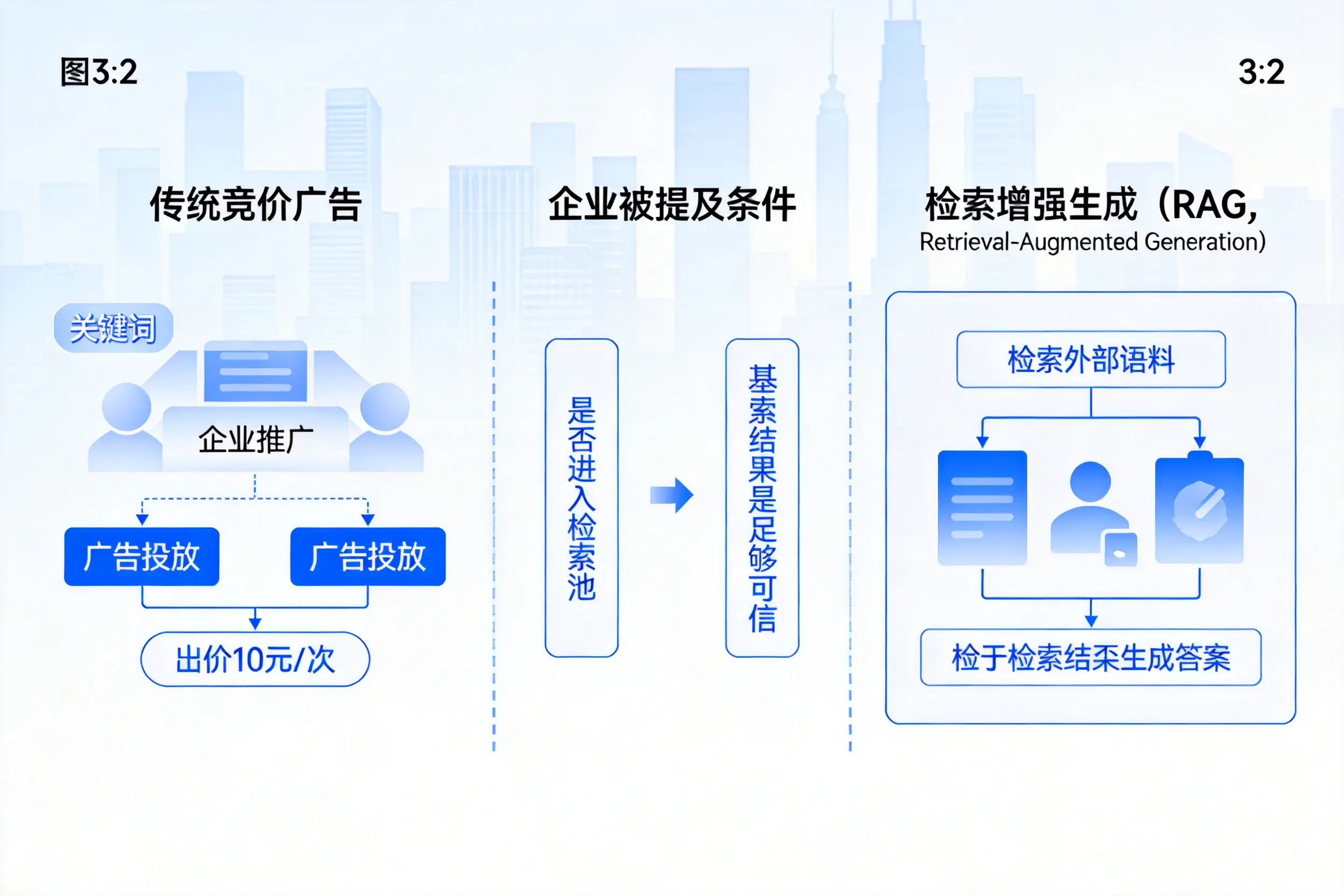 屯昌企业AI搜索推广能否替代传统竞价广告投放