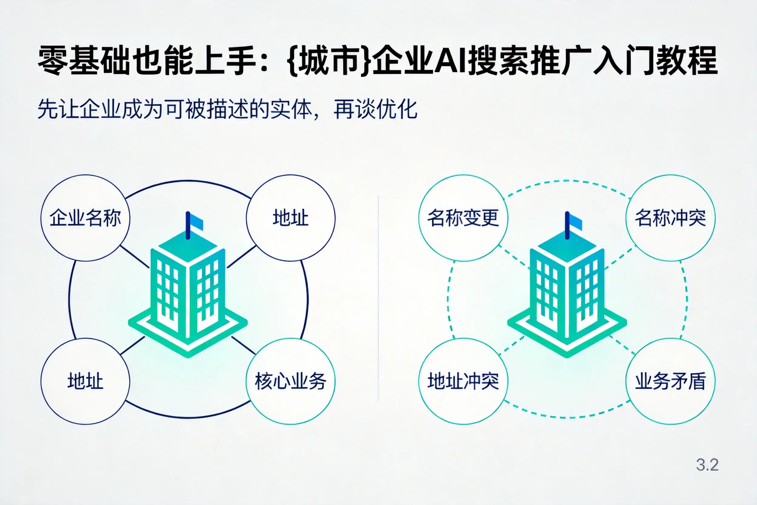 零基础也能上手:屯昌企业AI搜索推广入门教程