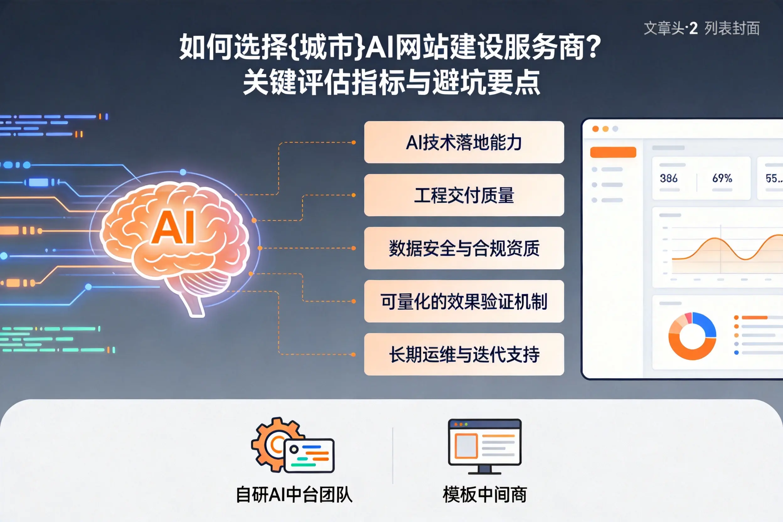 如何选择屯昌AI网站建设服务商？关键评估指标与避坑要点