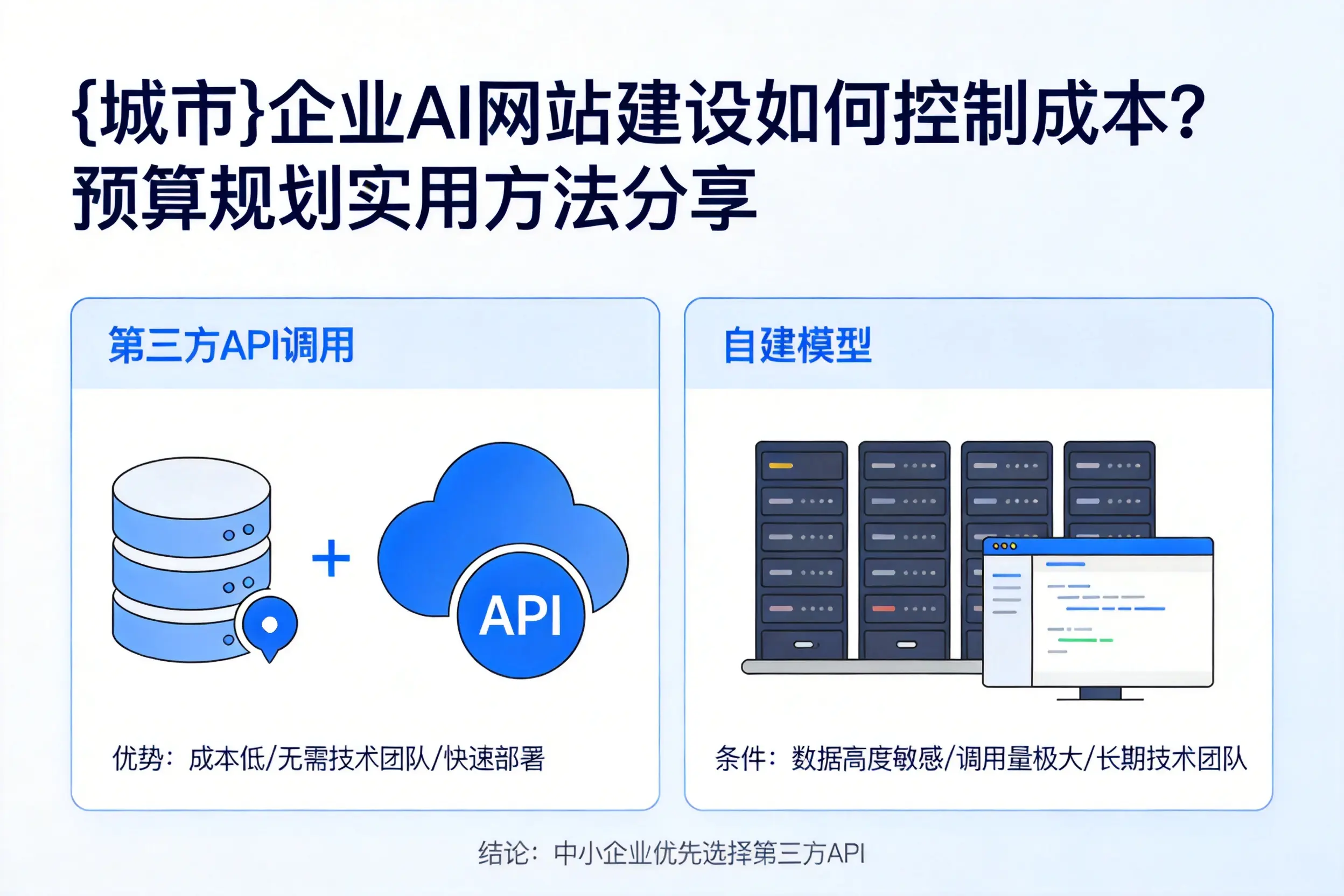 屯昌企业AI网站建设如何控制成本？预算规划实用方法分享