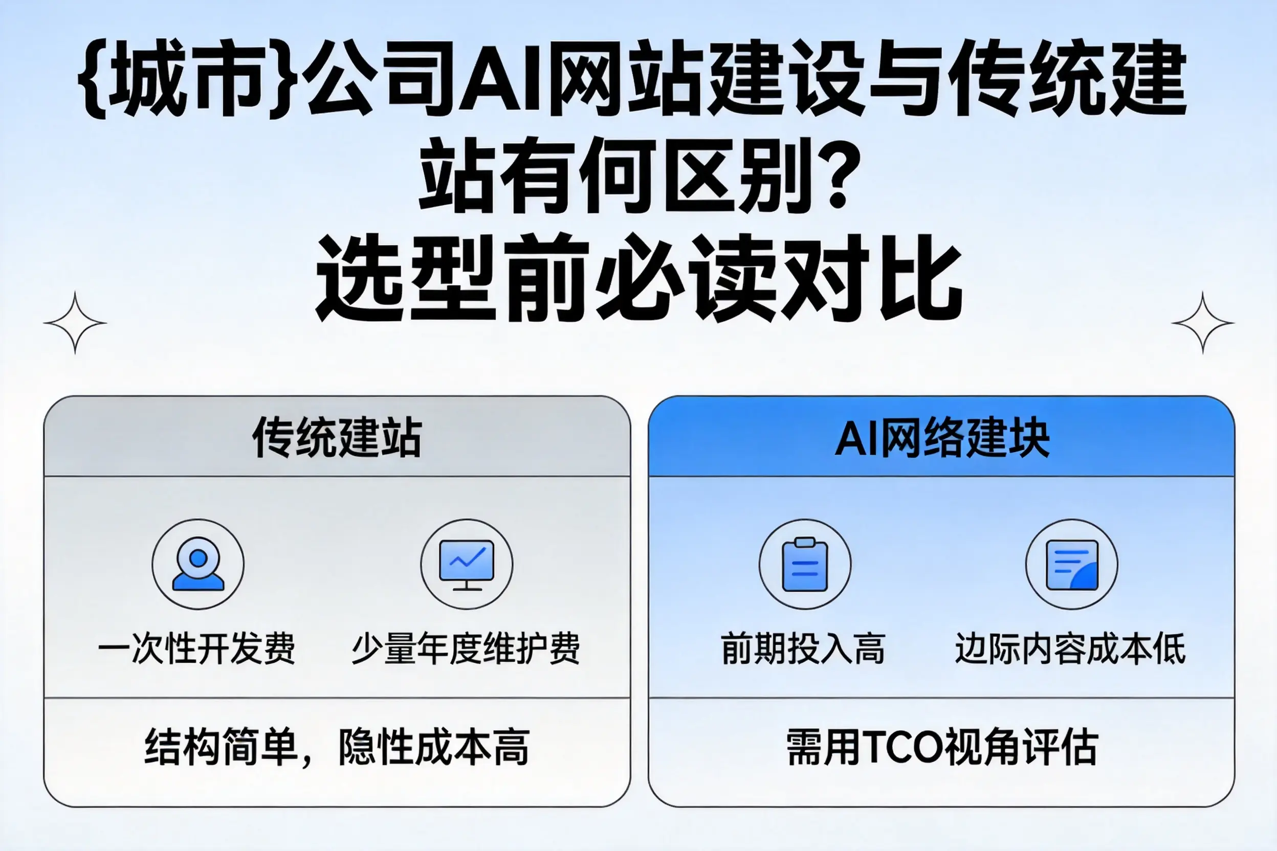 屯昌公司AI网站建设与传统建站有何区别？选型前必读对比