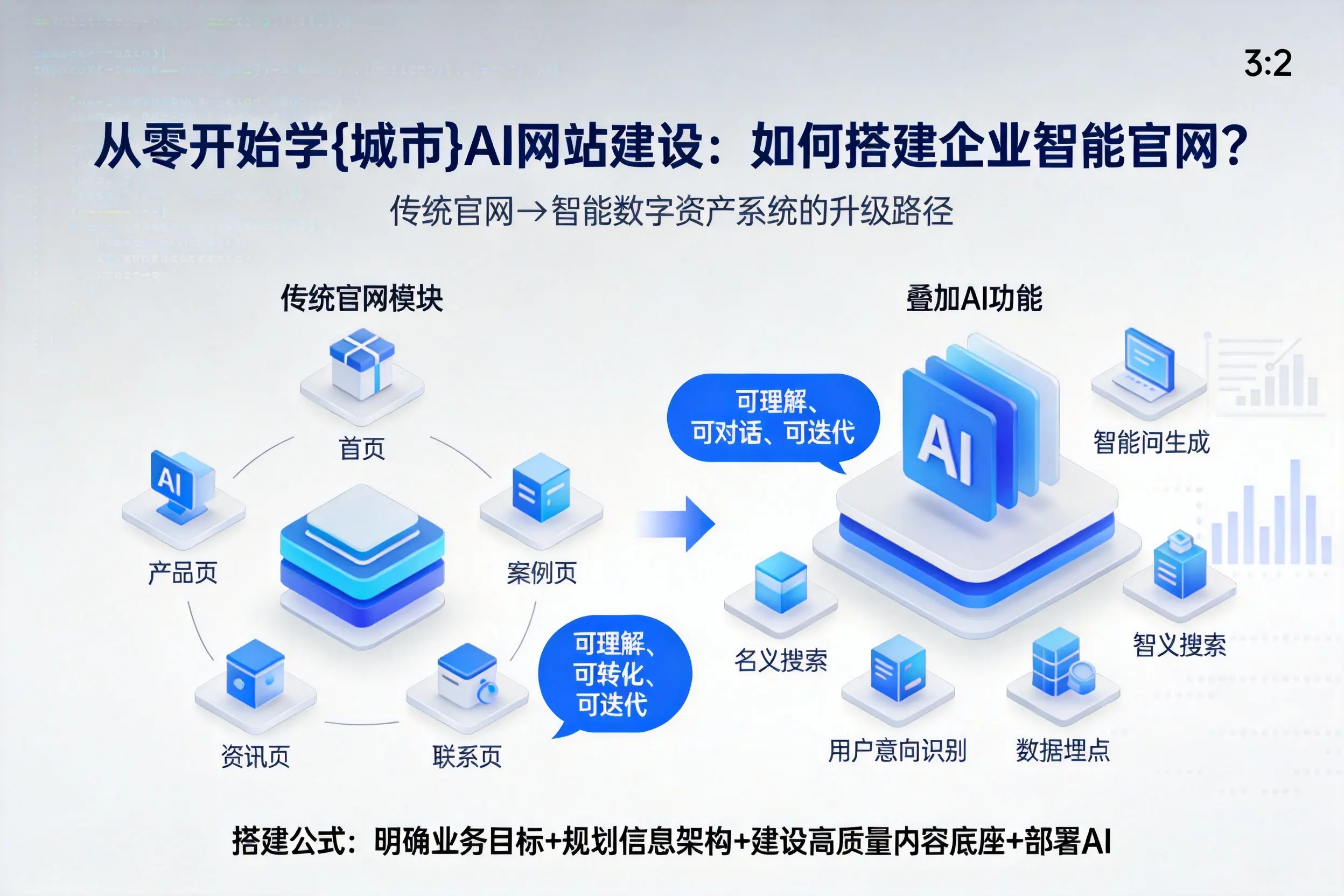 从零开始学屯昌AI网站建设：如何搭建企业智能官网？