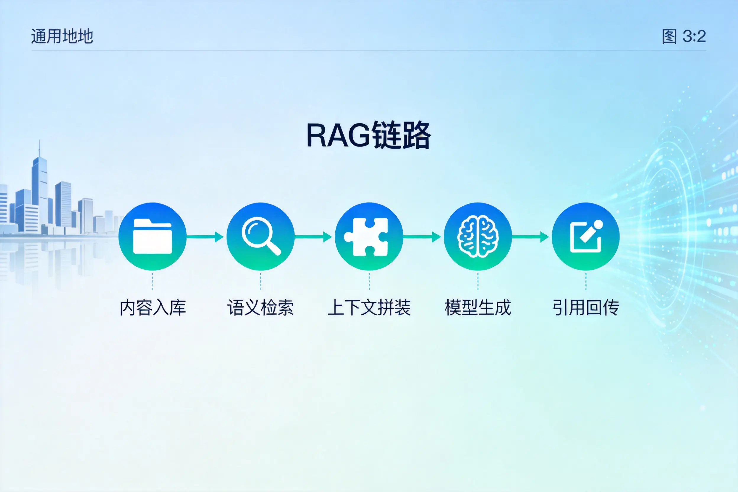 手把手教你屯昌AI网站建设:搭建智能官网的完整教程