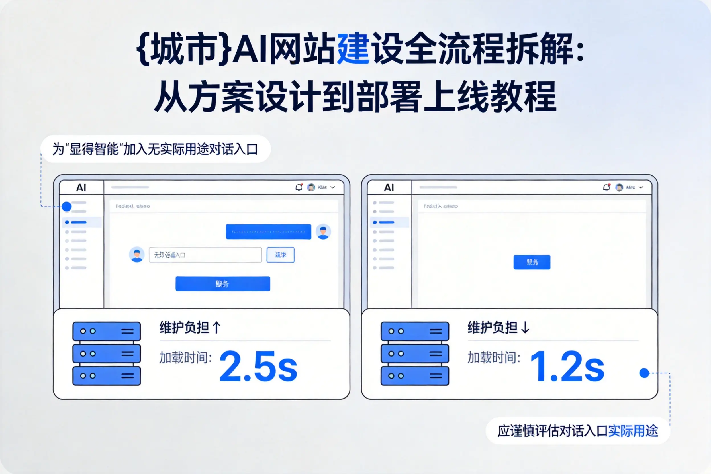 屯昌AI网站建设全流程拆解：从方案设计到部署上线教程