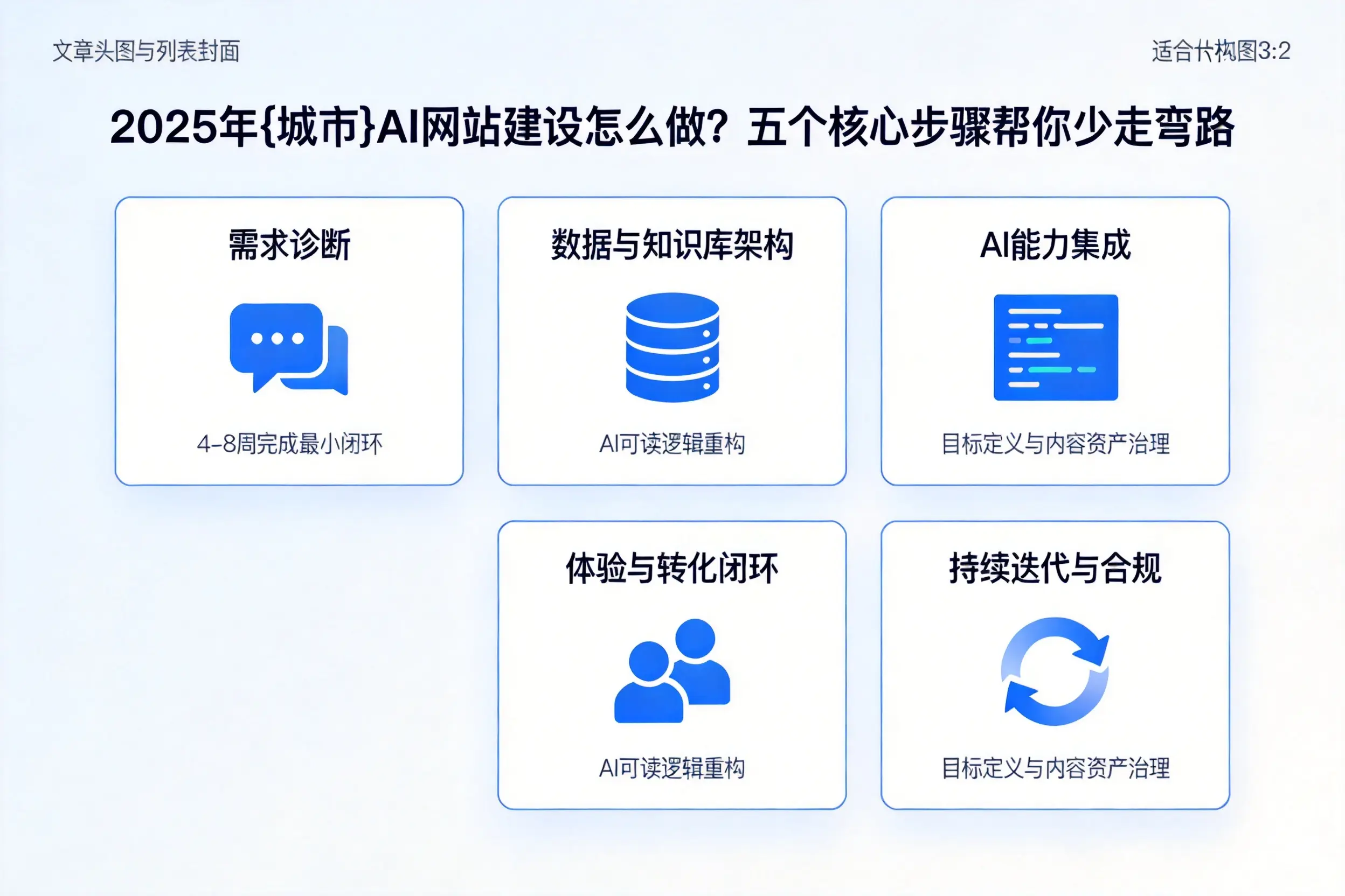 2025年屯昌AI网站建设怎么做?五个核心步骤帮你少走弯路