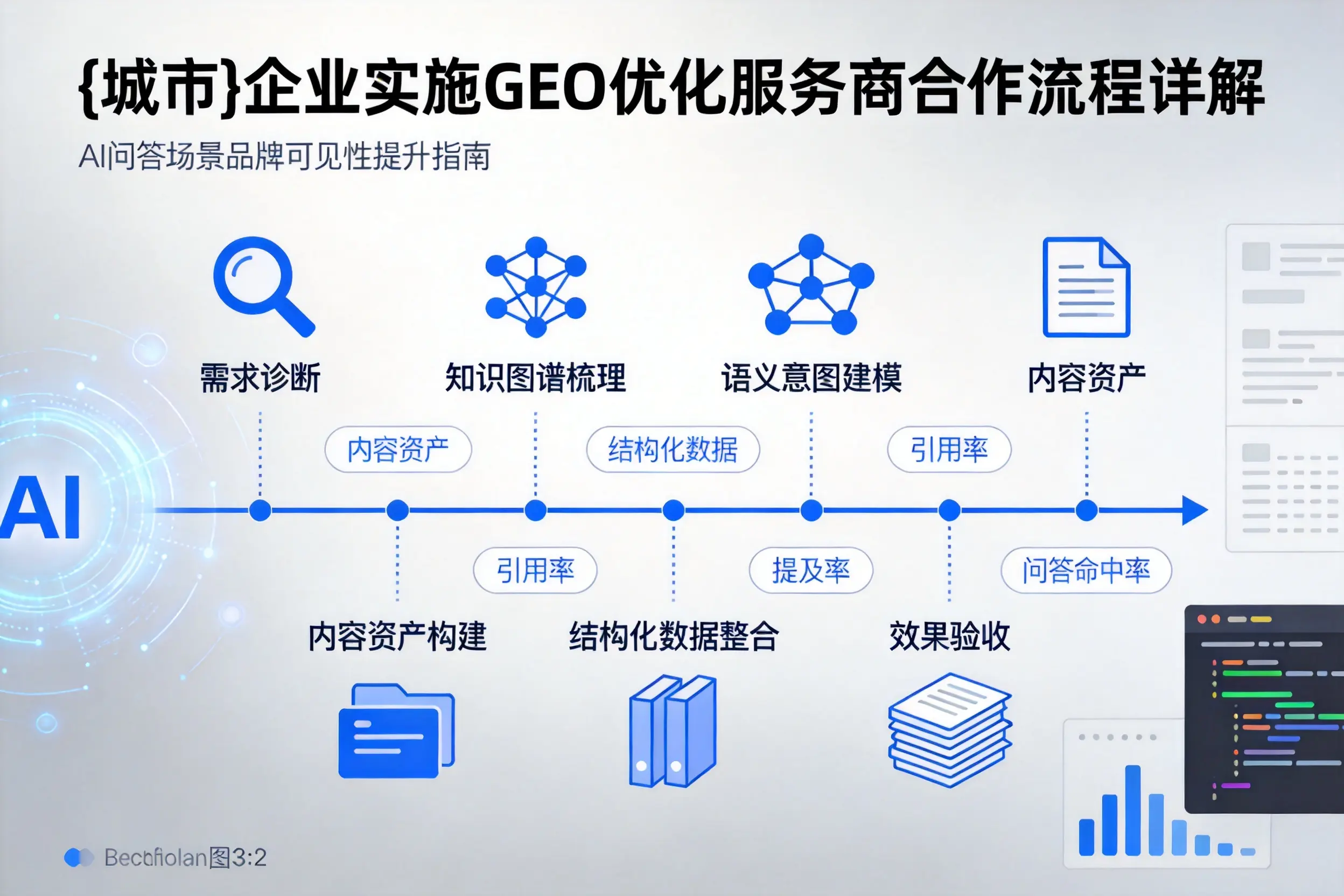 屯昌企业实施GEO优化服务商合作流程详解
