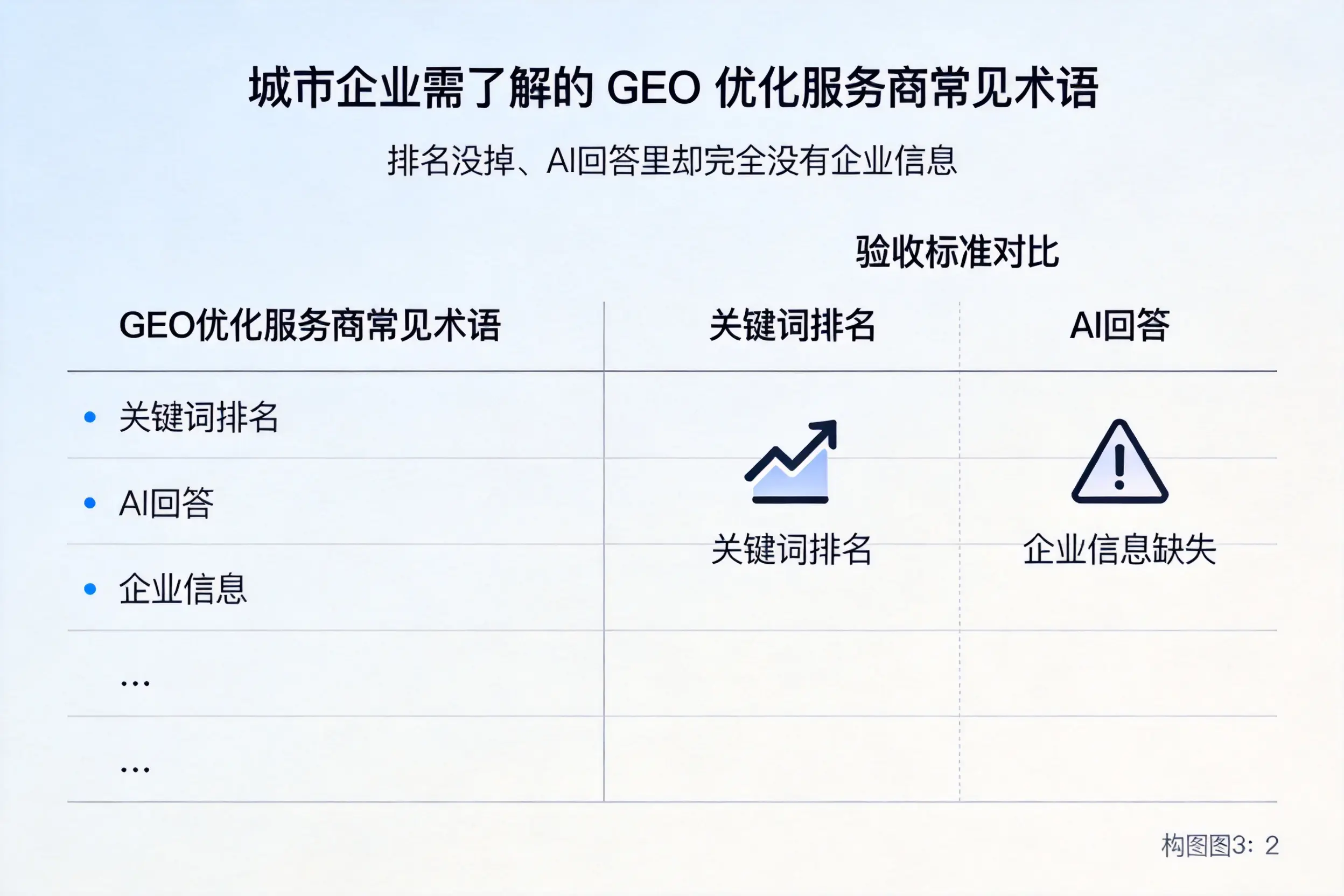 屯昌企业需了解的GEO优化服务商常见术语