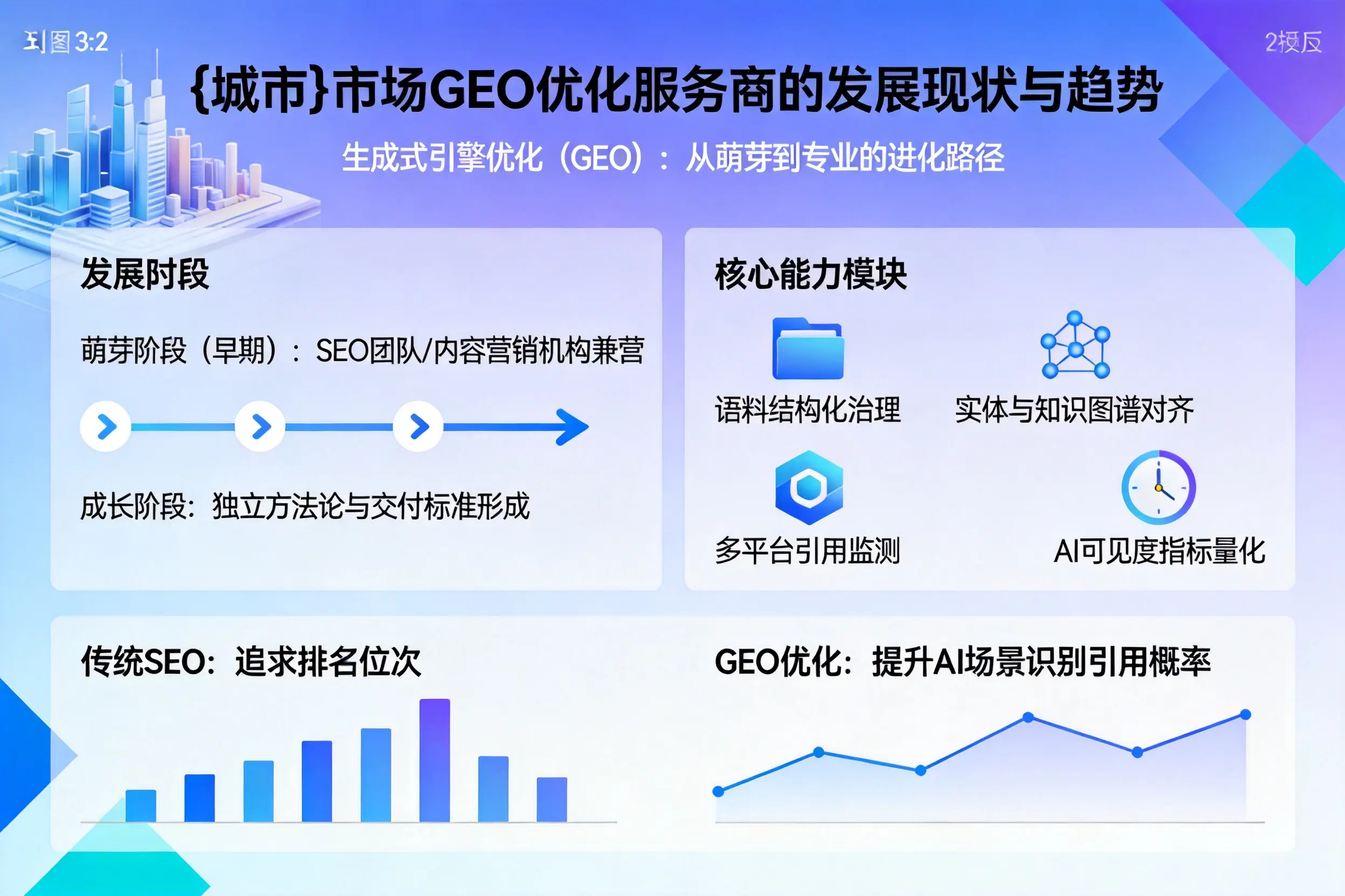 屯昌市场GEO优化服务商的发展现状与趋势