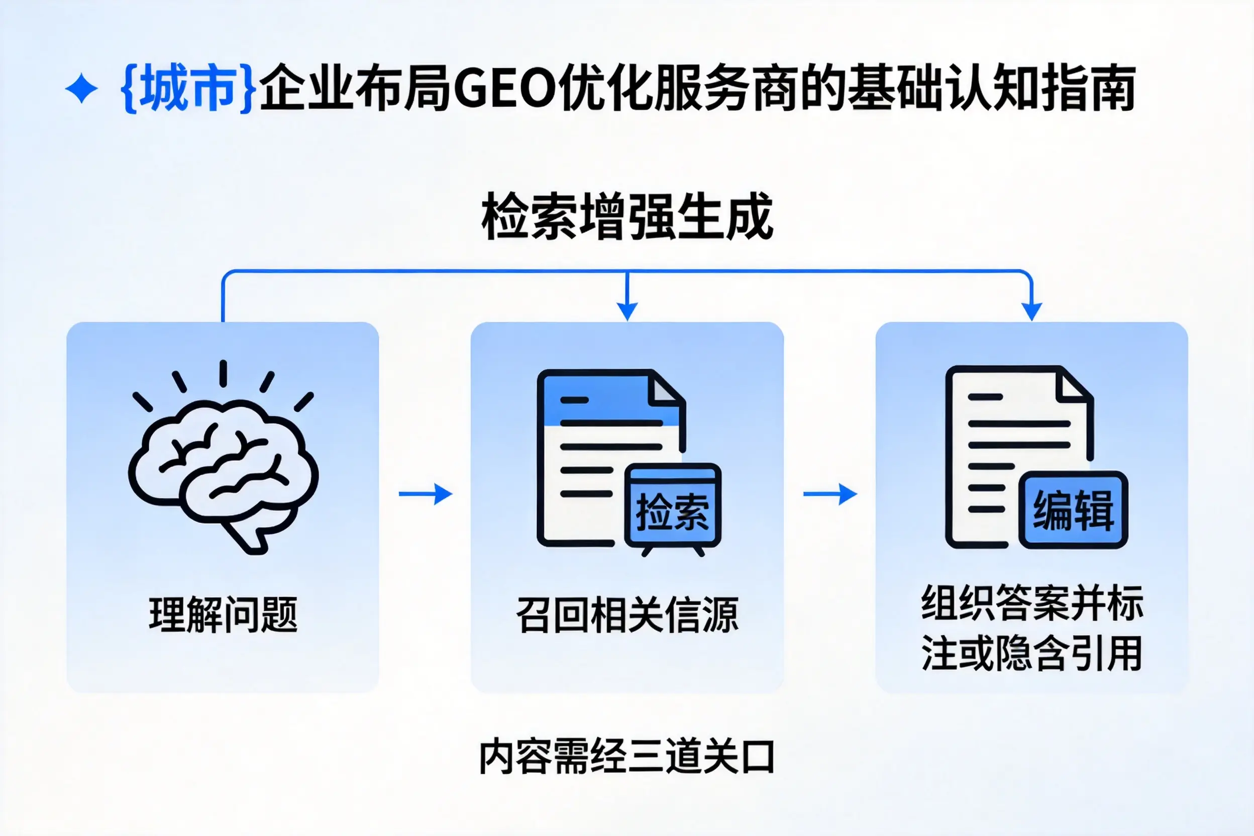 屯昌企业布局GEO优化服务商的基础认知指南