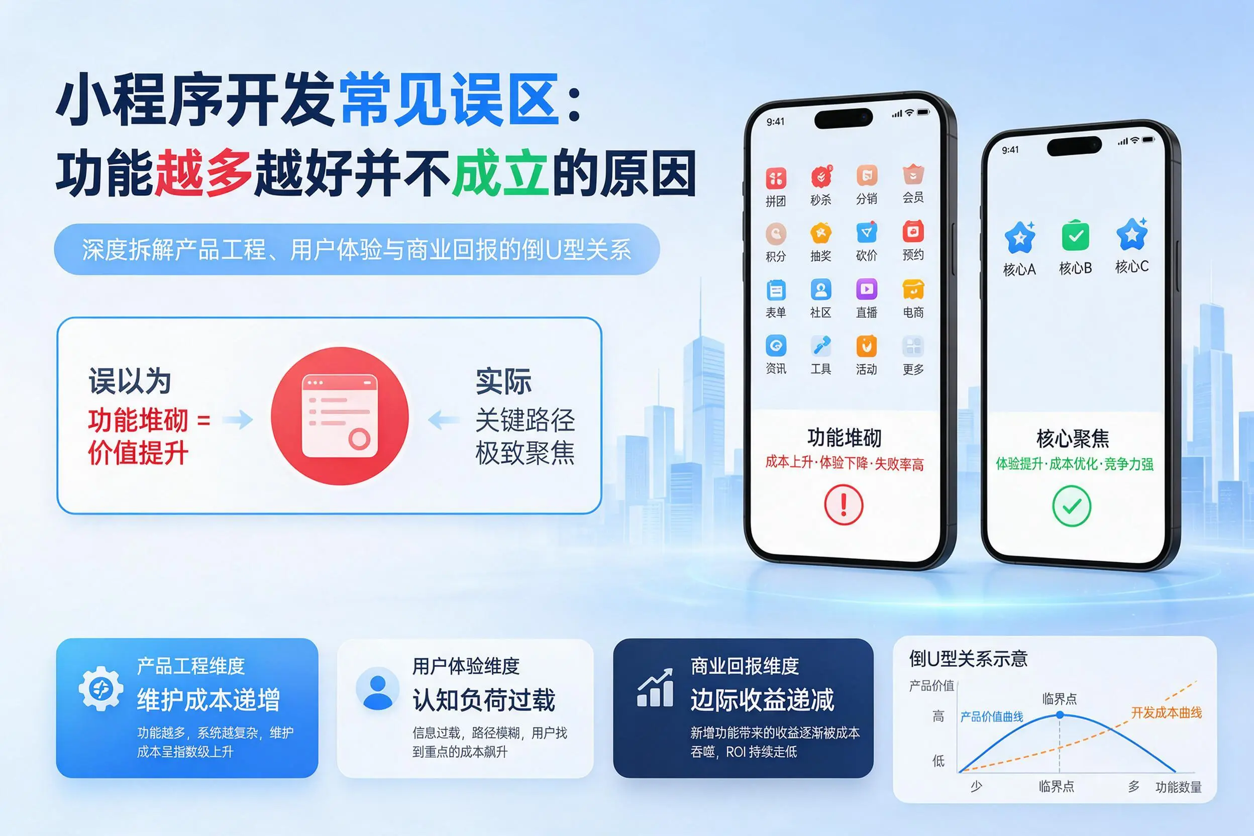 屯昌小程序开发常见误区：功能越多越好并不成立的原因