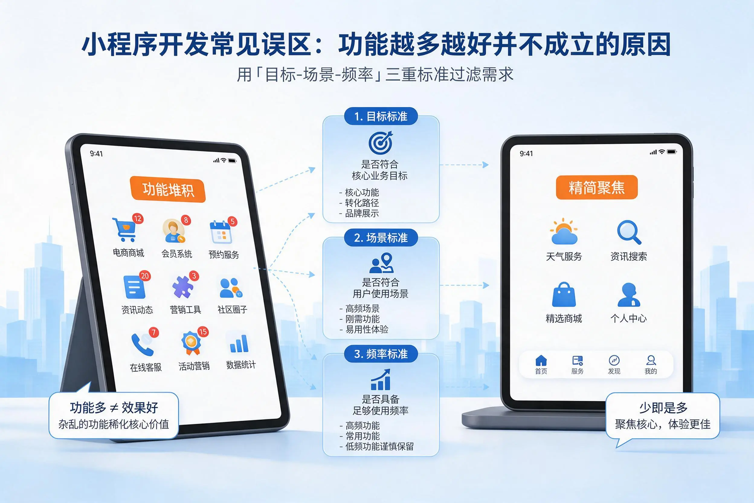 屯昌小程序开发常见误区：功能越多越好并不成立的原因