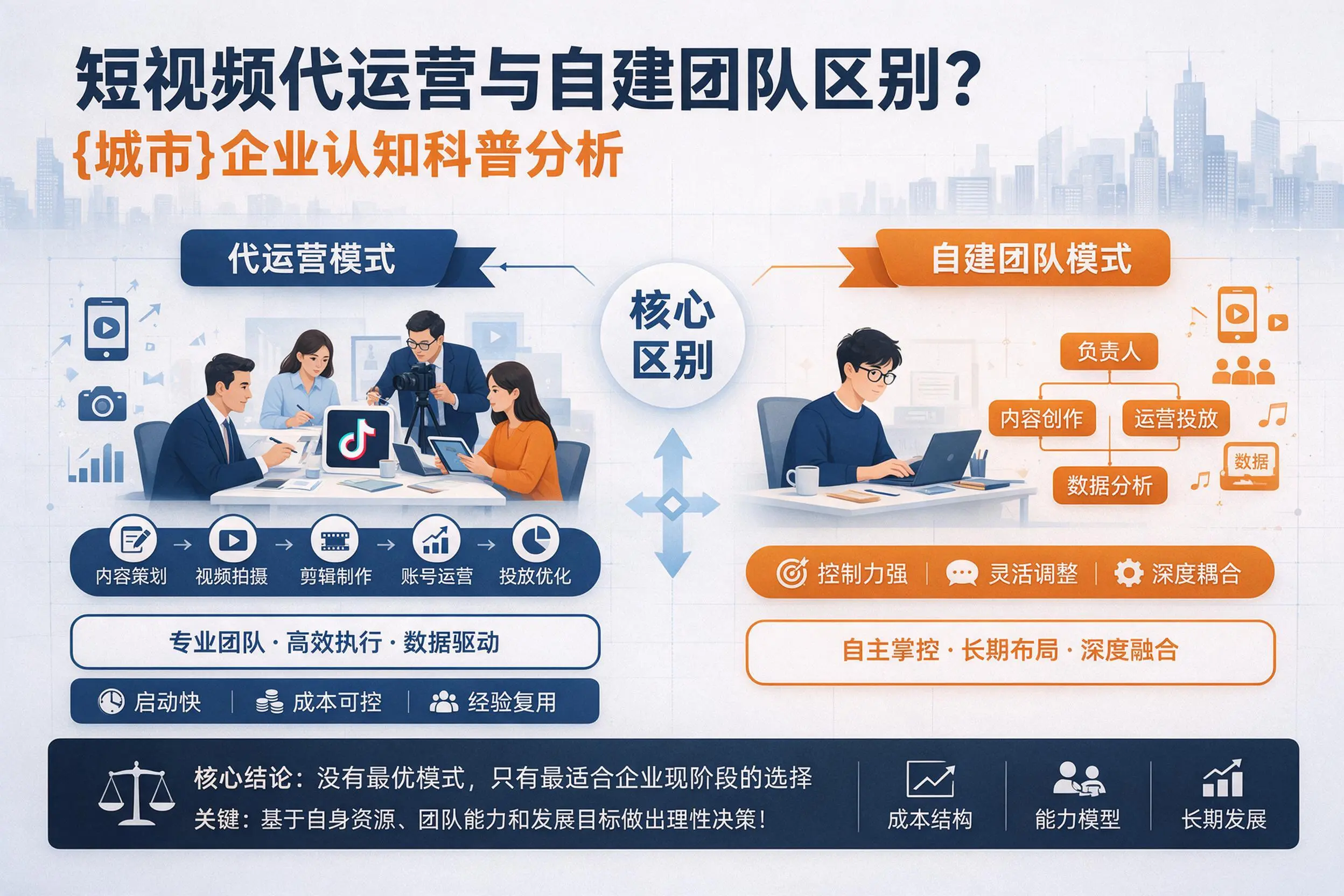 短视频代运营与自建团队区别？屯昌企业认知科普分析