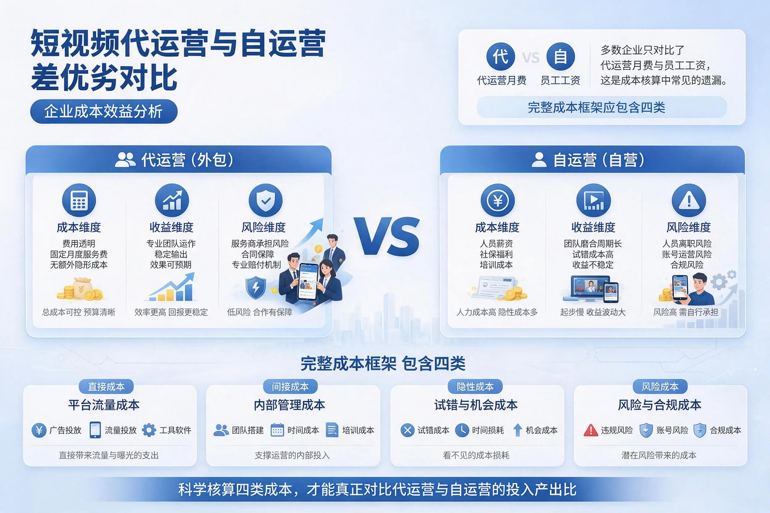 短视频代运营与自运营优劣对比：屯昌企业成本效益分析