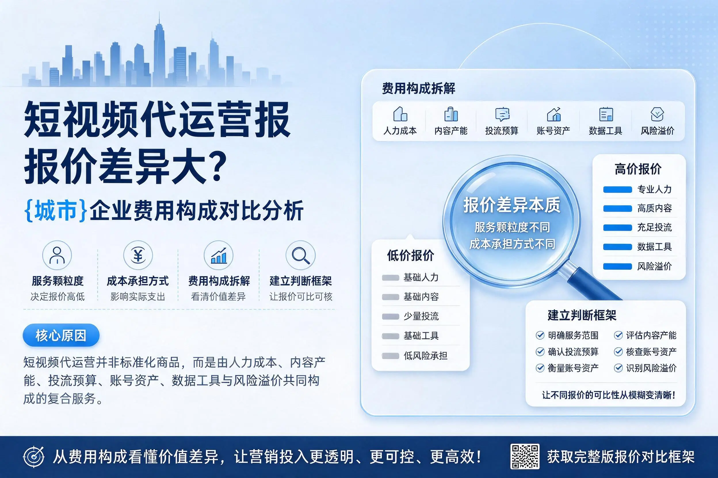 短视频代运营报价差异大?屯昌企业费用构成对比分析