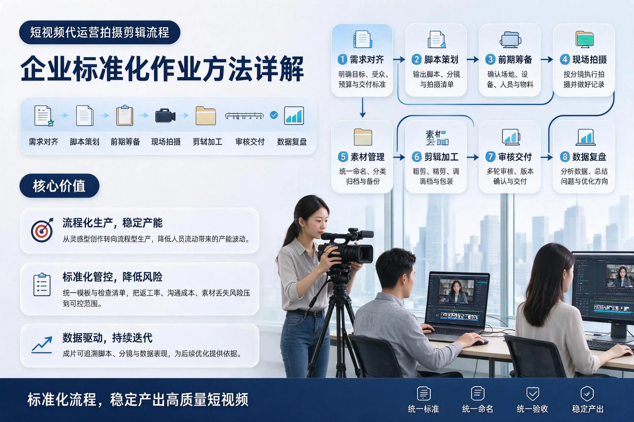 短视频代运营拍摄剪辑流程:屯昌企业标准化作业方法详解