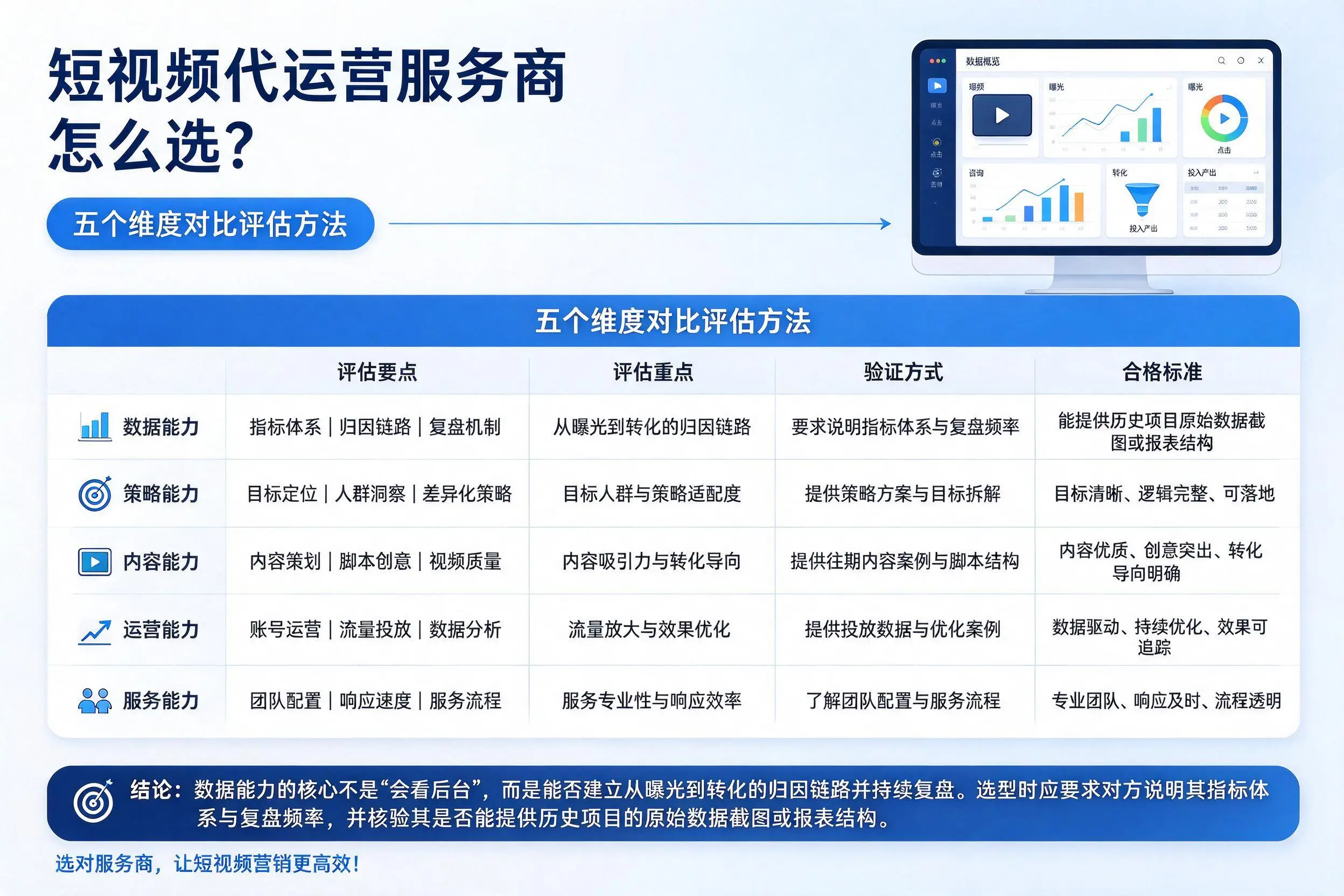 屯昌短视频代运营服务商怎么选?五个维度对比评估方法