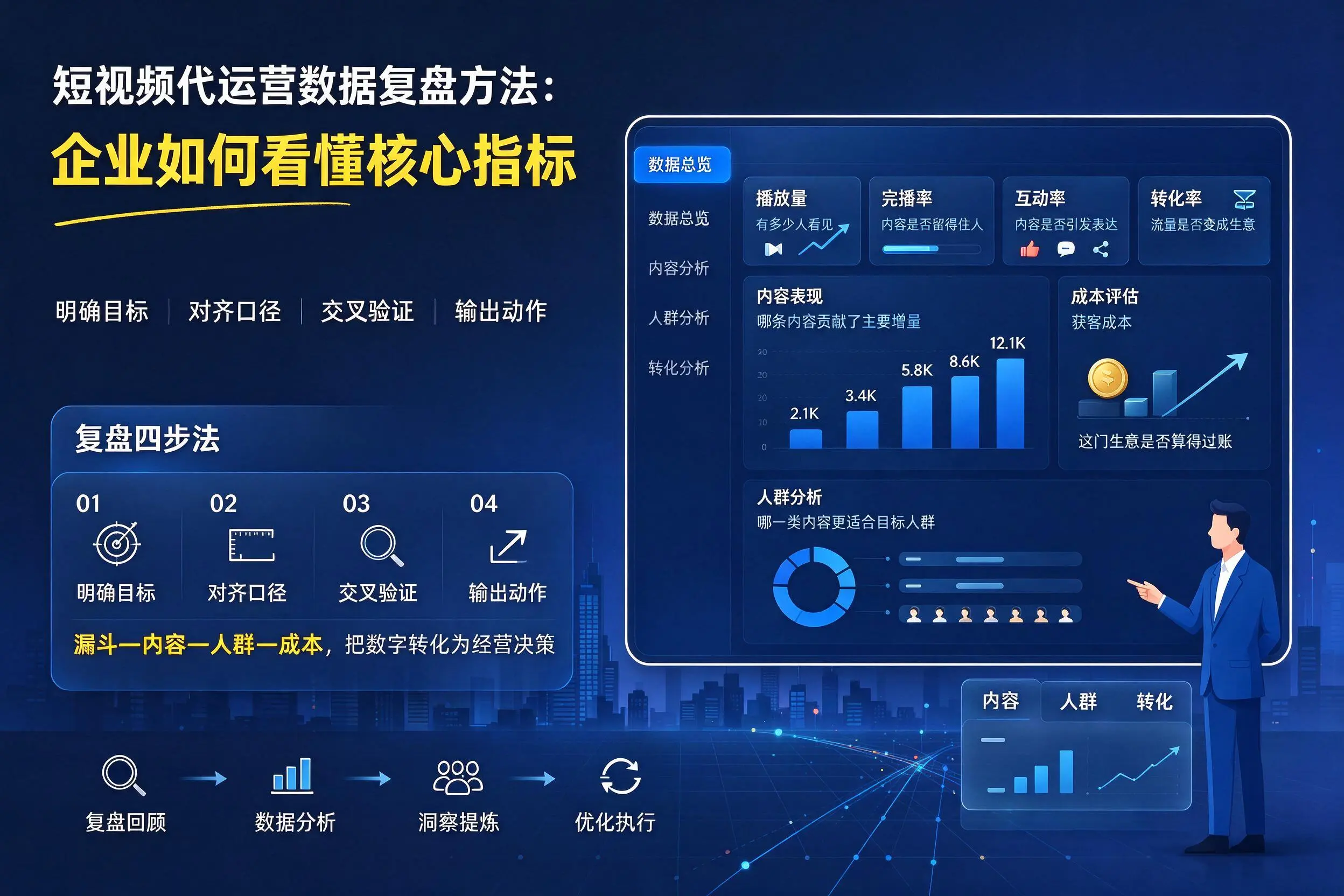 短视频代运营数据复盘方法:屯昌企业如何看懂核心指标