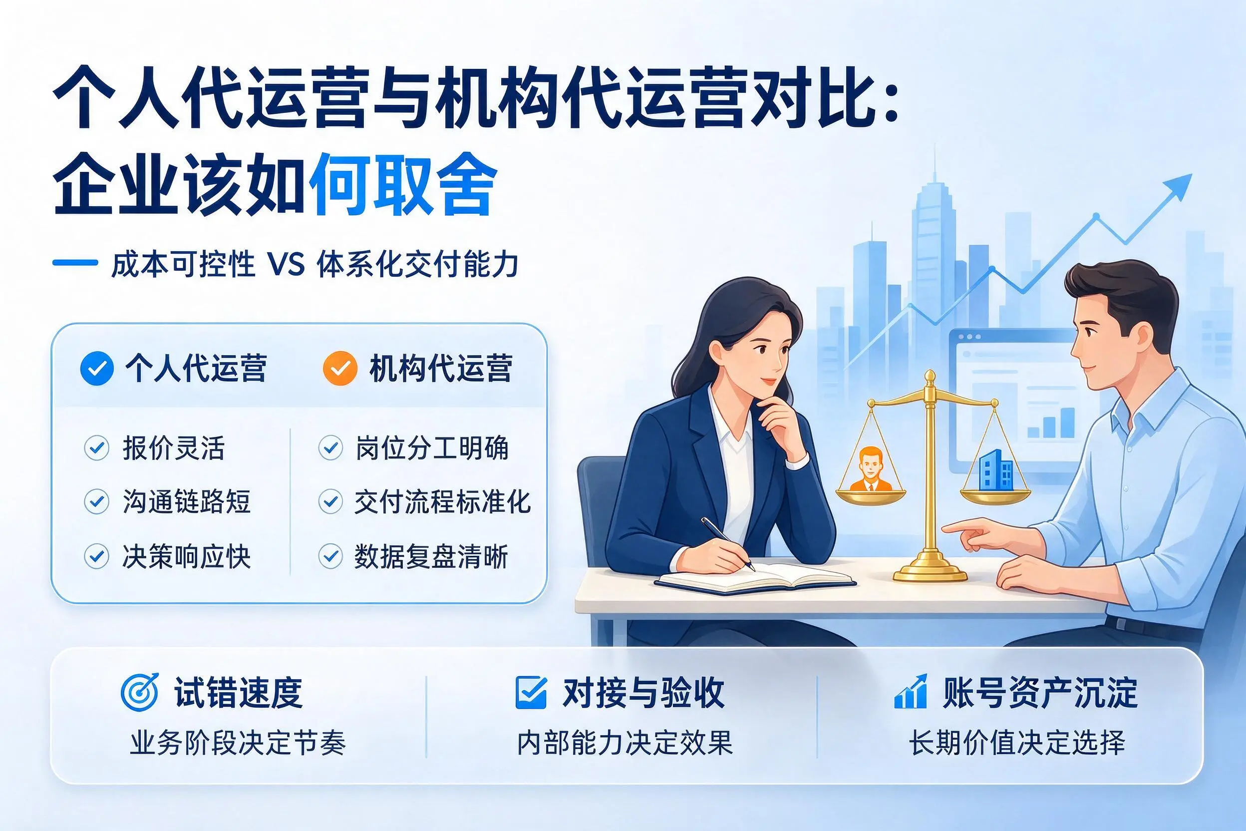 个人代运营与机构代运营对比：屯昌企业该如何取舍
