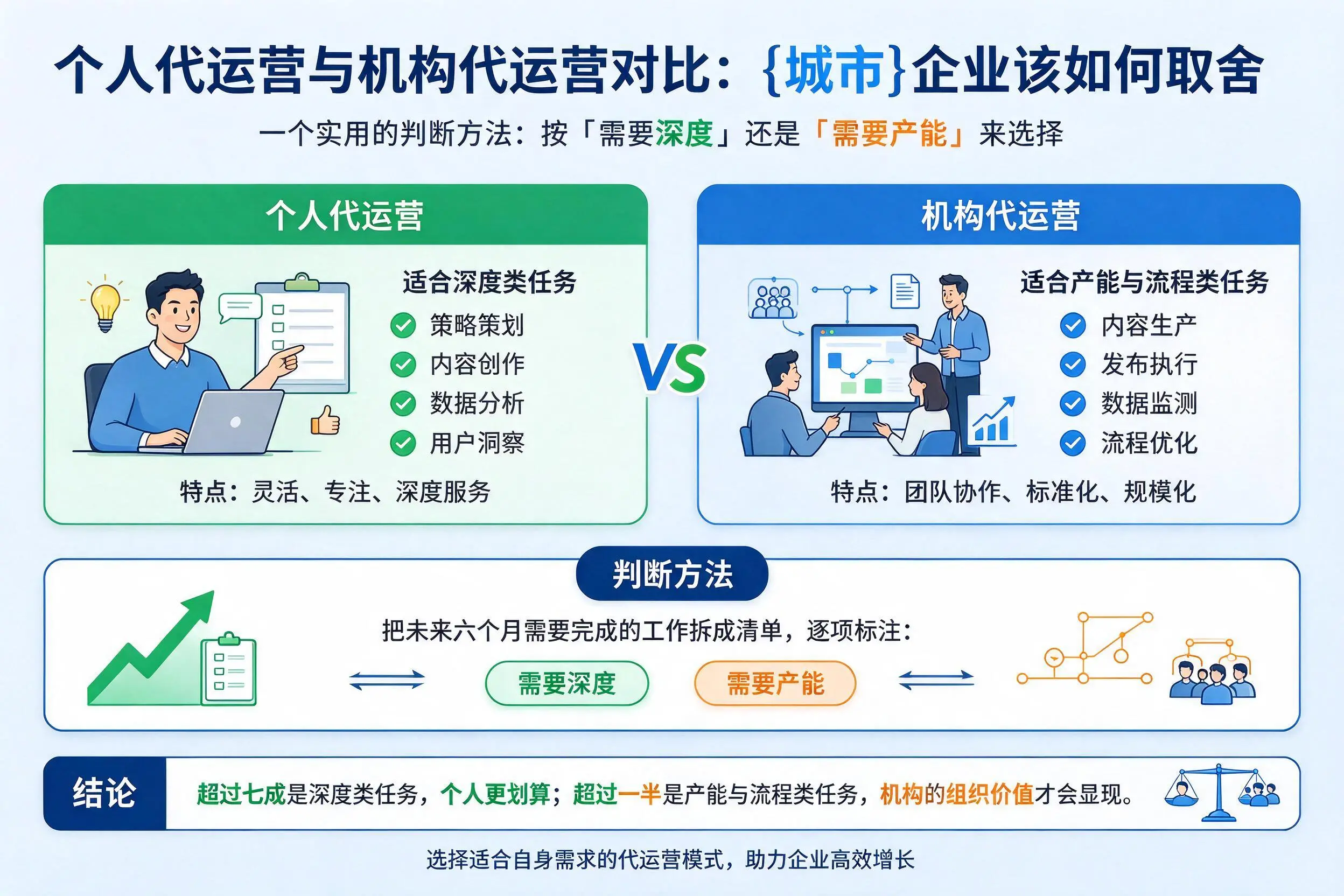 个人代运营与机构代运营对比：屯昌企业该如何取舍