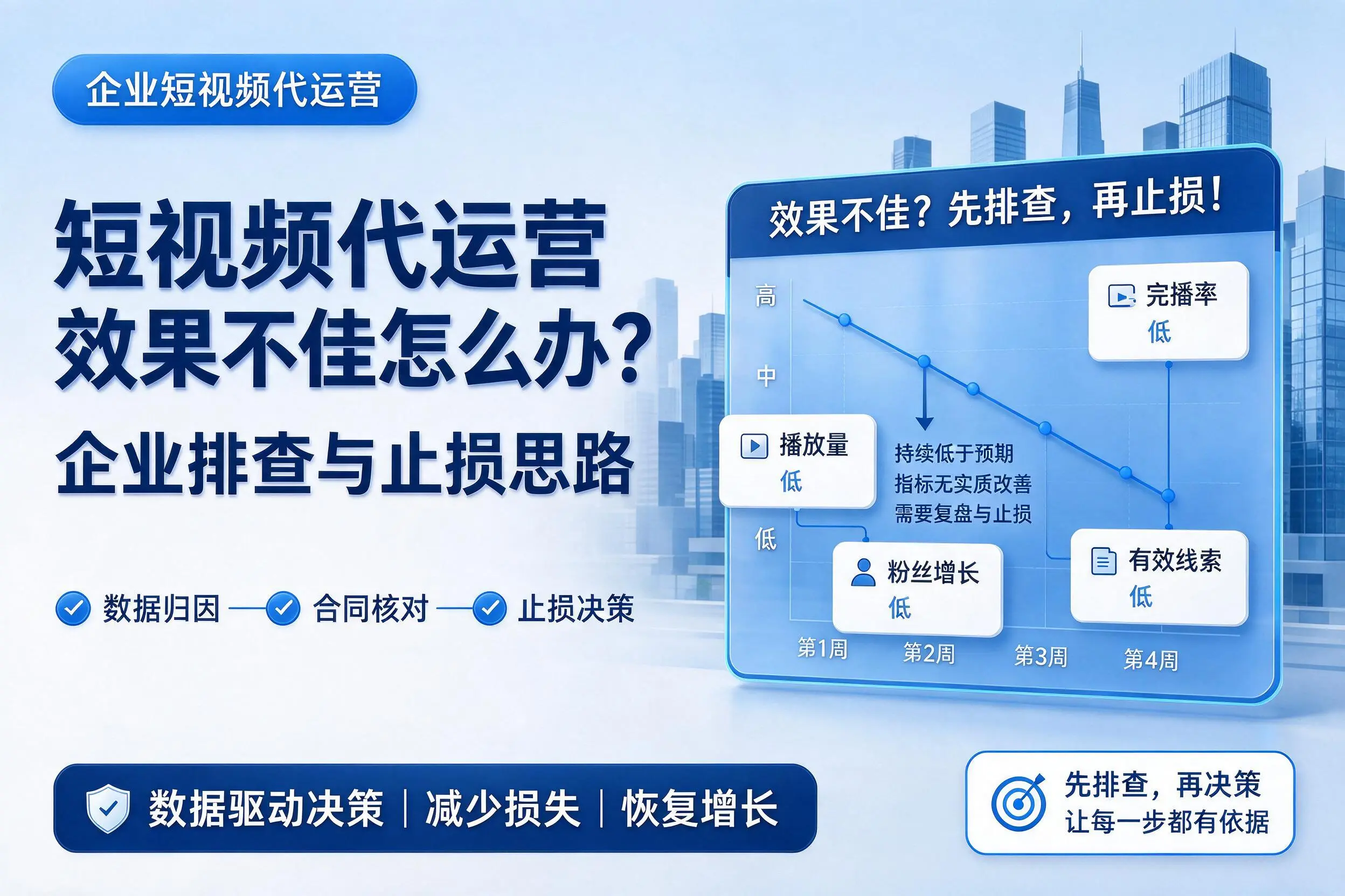 短视频代运营效果不佳怎么办？屯昌企业排查与止损思路
