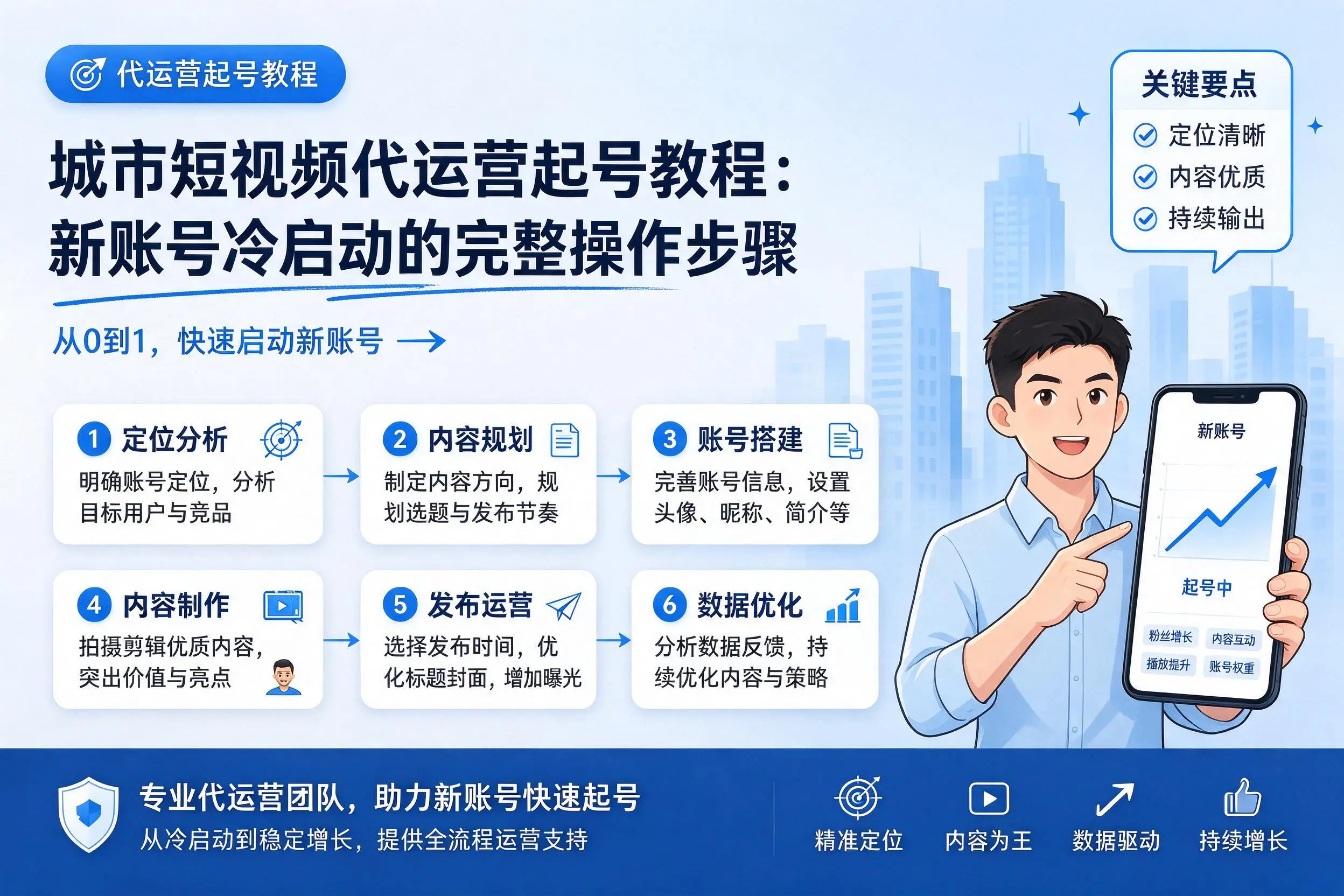 屯昌短视频代运营起号教程：新账号冷启动的完整操作步骤