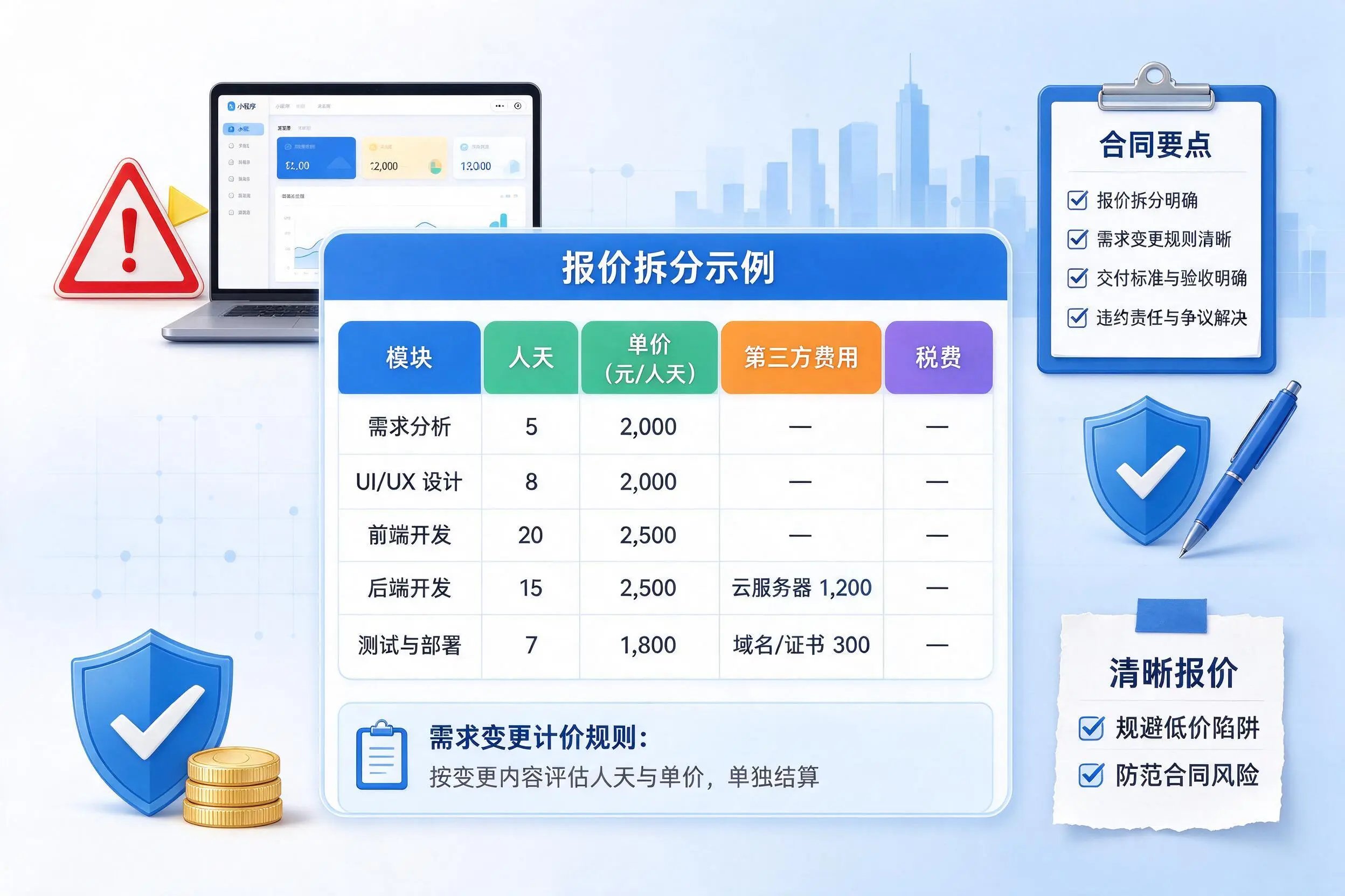 屯昌小程序开发避坑指南:低价陷阱与合同风险