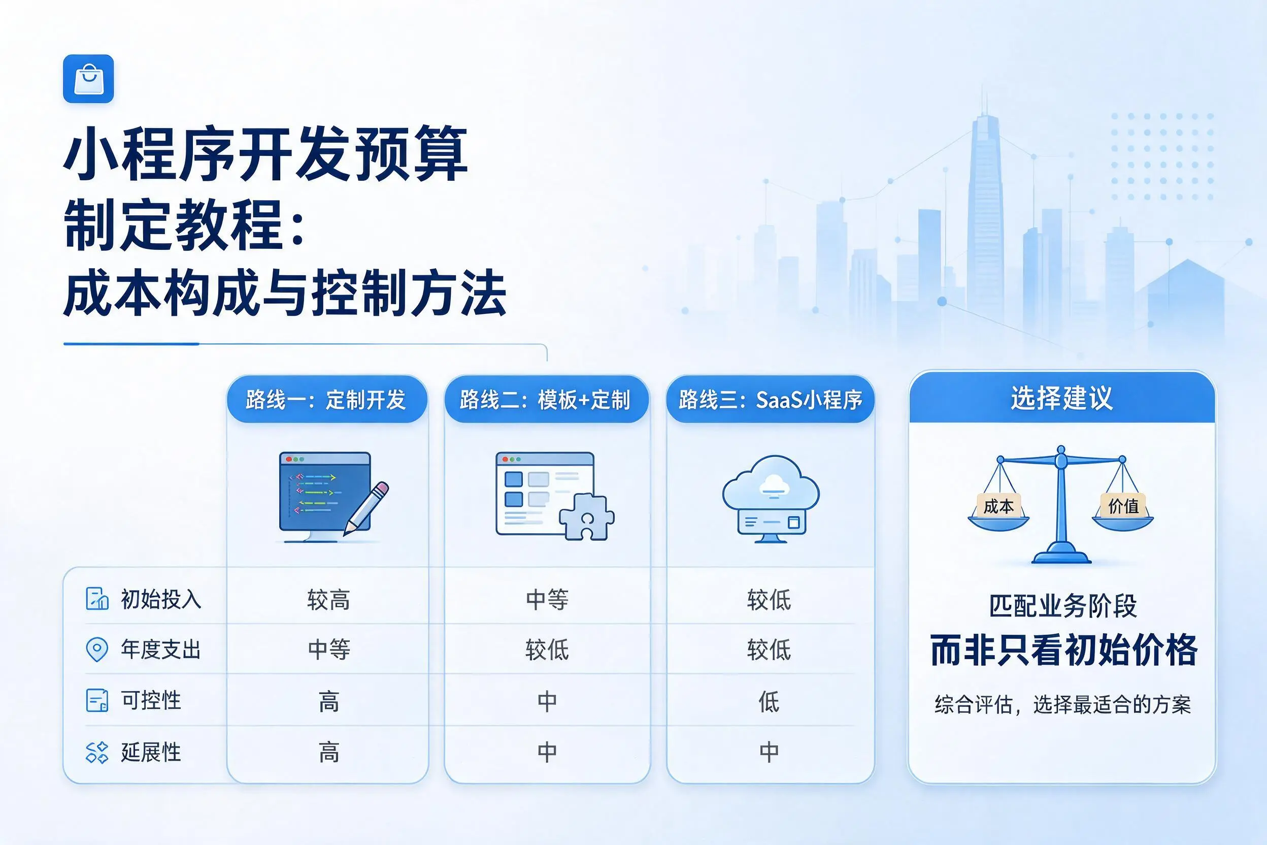 屯昌小程序开发预算制定教程:成本构成与控制方法