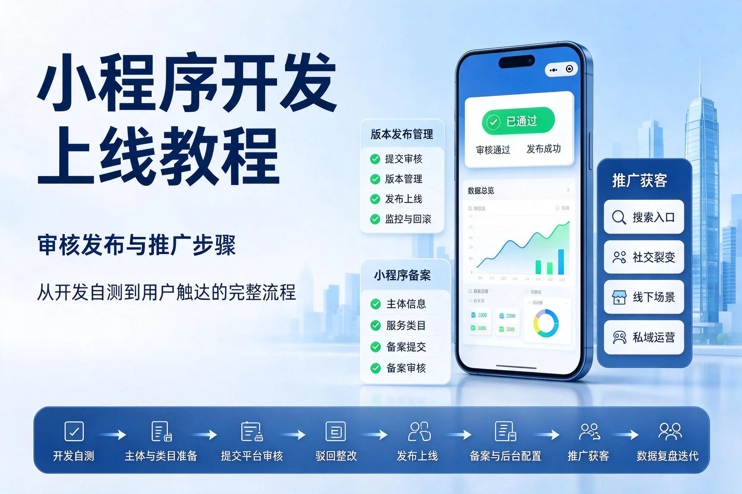 屯昌小程序开发上线教程:审核发布与推广步骤