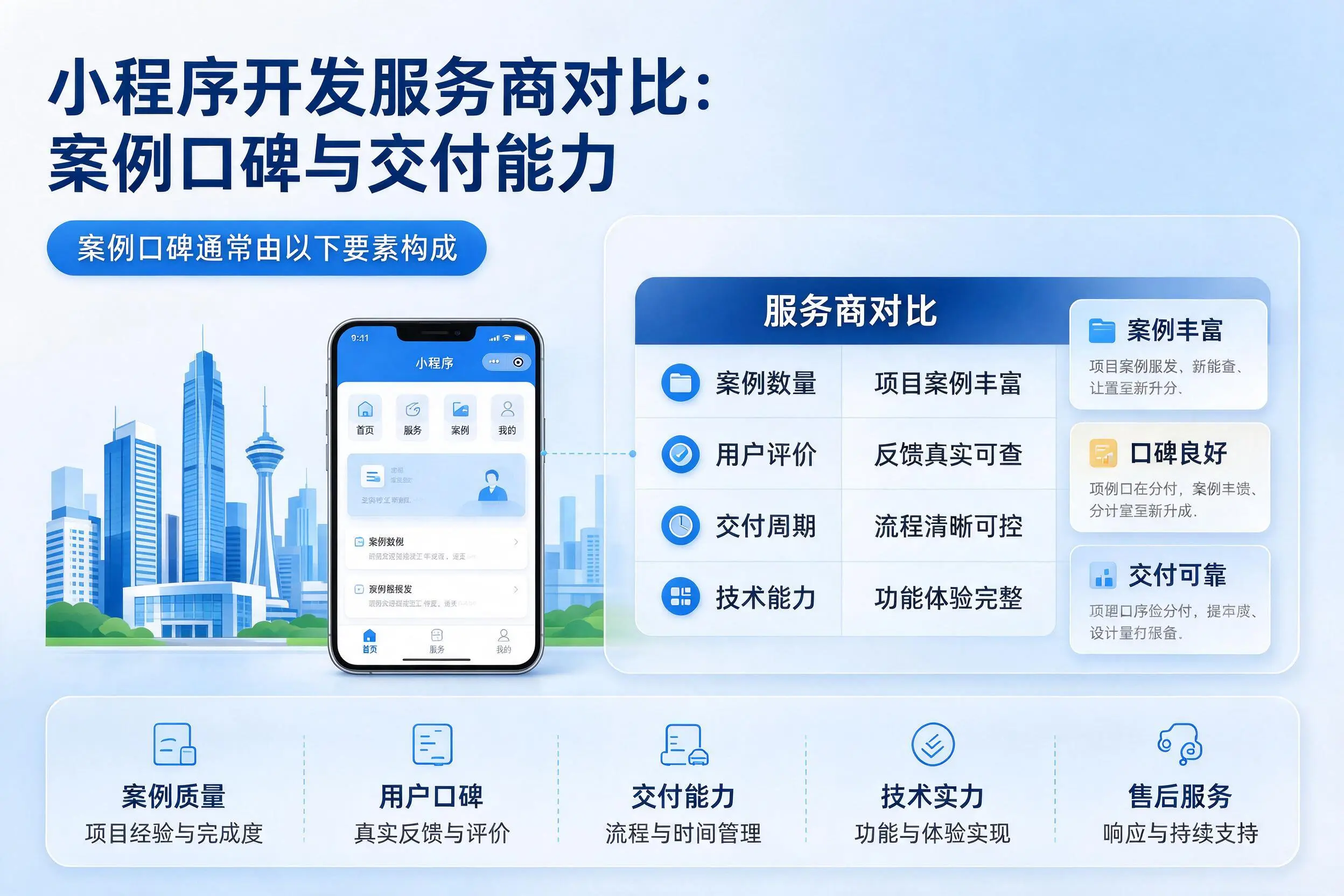 屯昌小程序开发服务商对比:案例口碑与交付能力