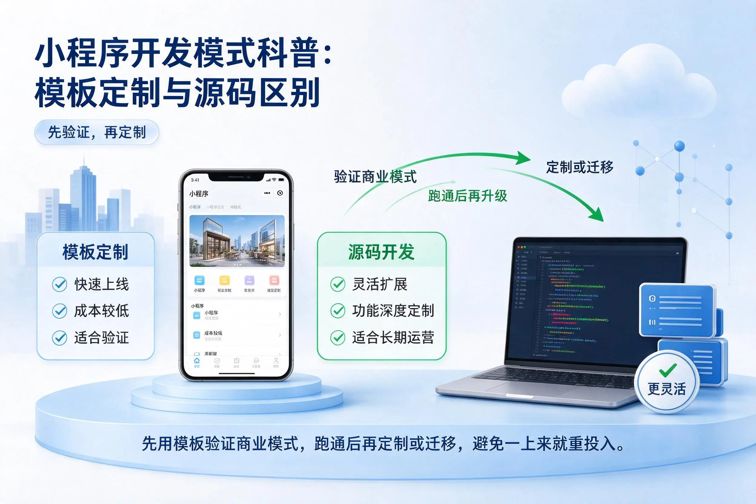 屯昌小程序开发模式科普:模板定制与源码区别