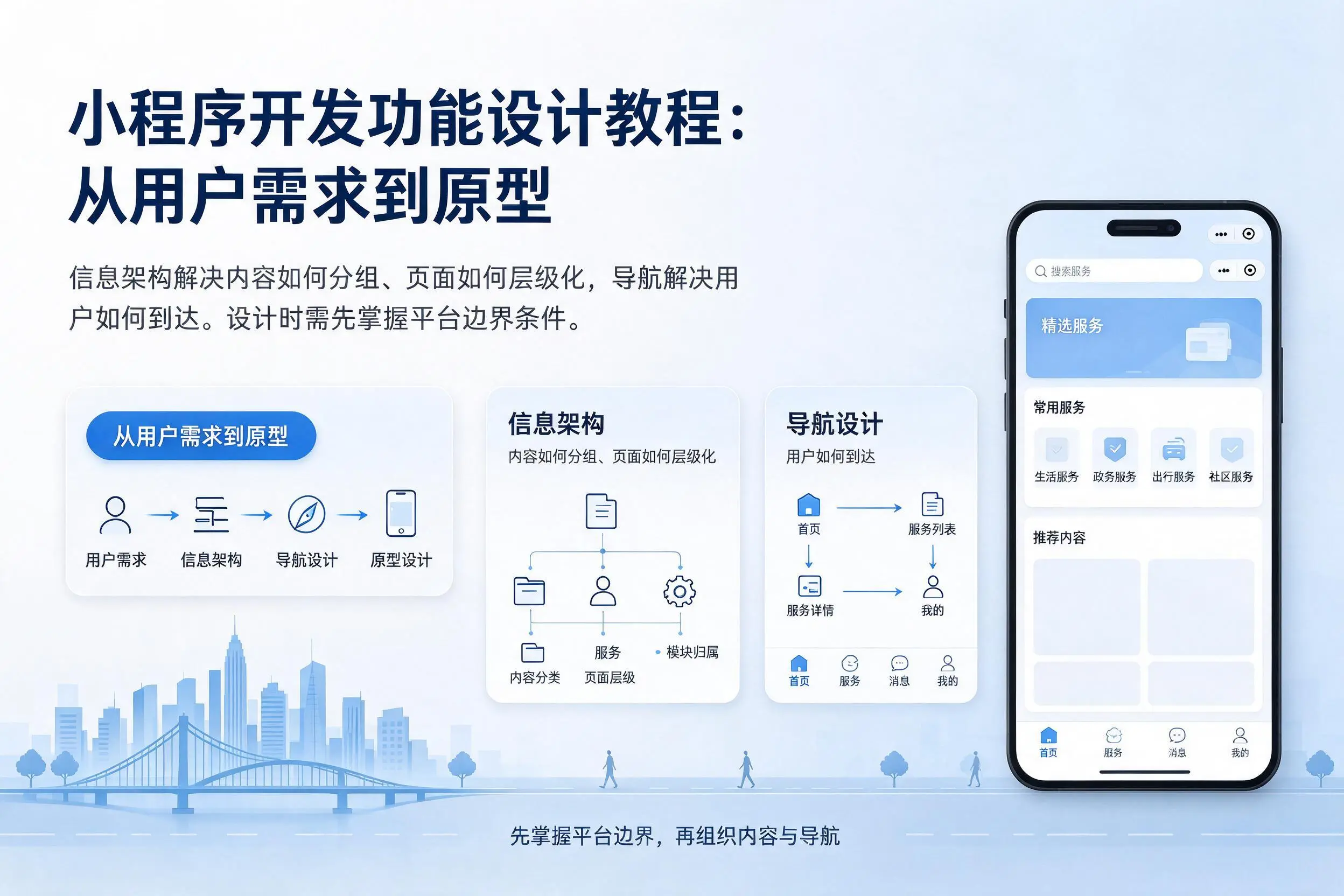 屯昌小程序开发功能设计教程：从用户需求到原型