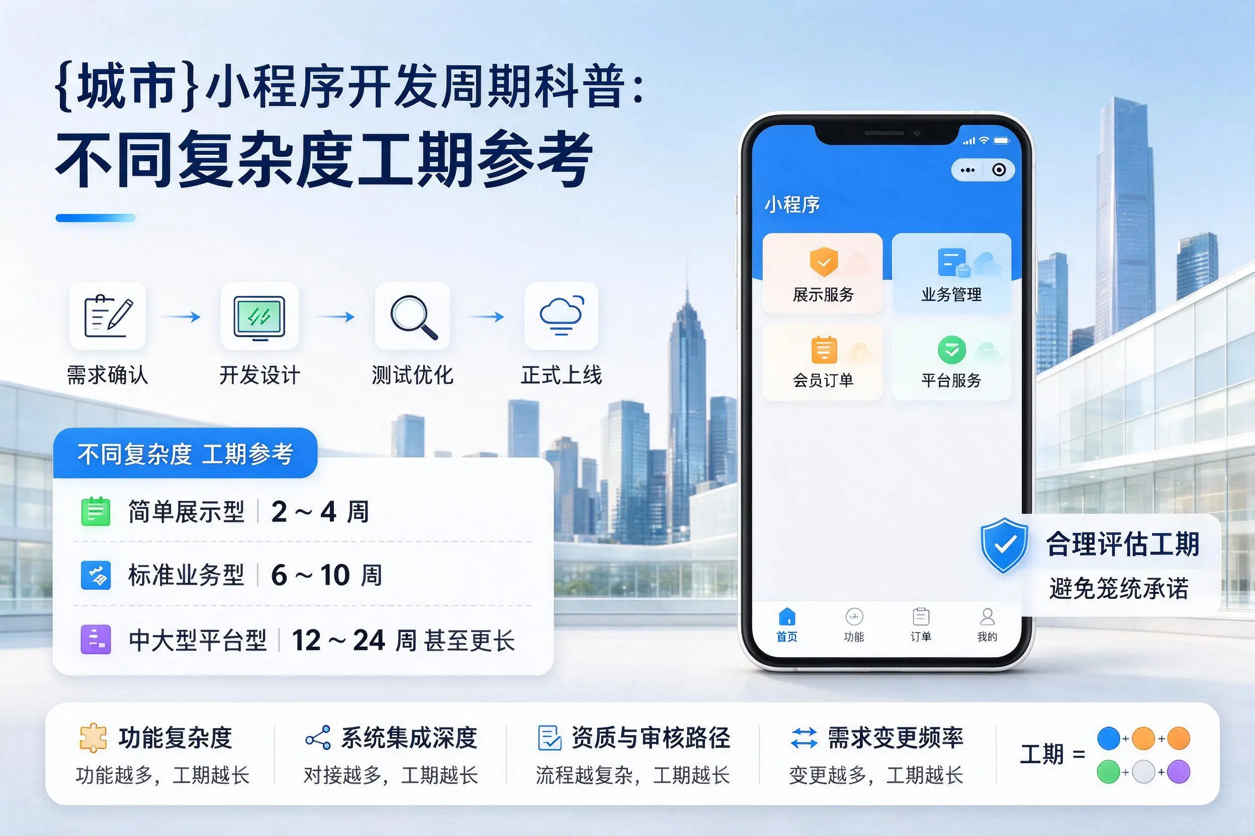 屯昌小程序开发周期科普:不同复杂度工期参考