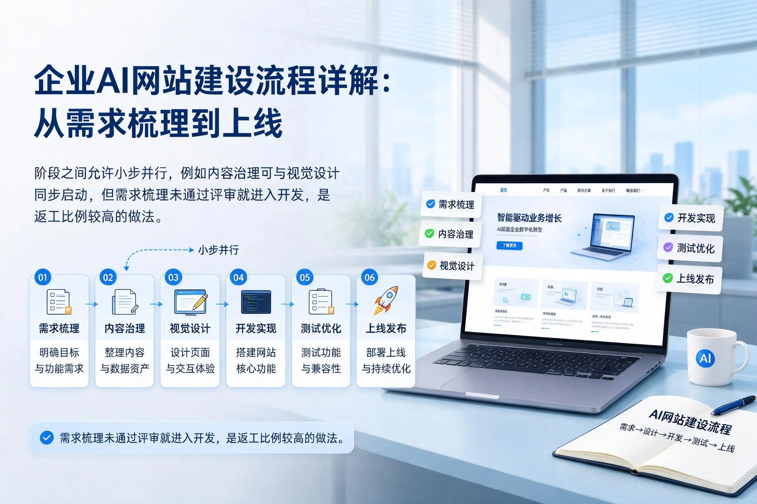 屯昌企业AI网站建设流程详解：从需求梳理到上线