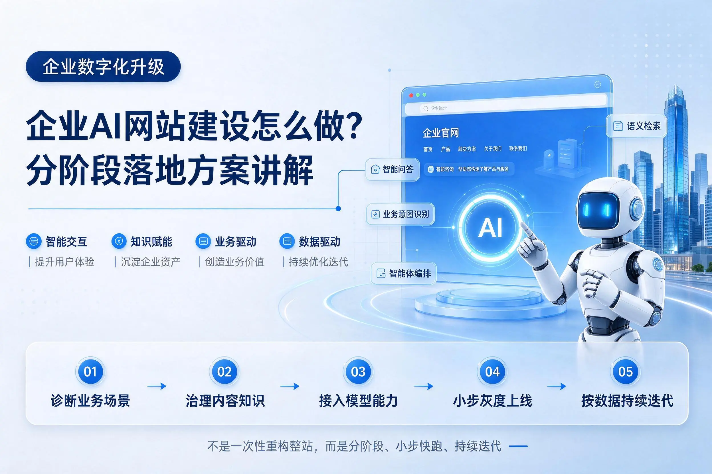 屯昌企业AI网站建设怎么做？分阶段落地方案讲解