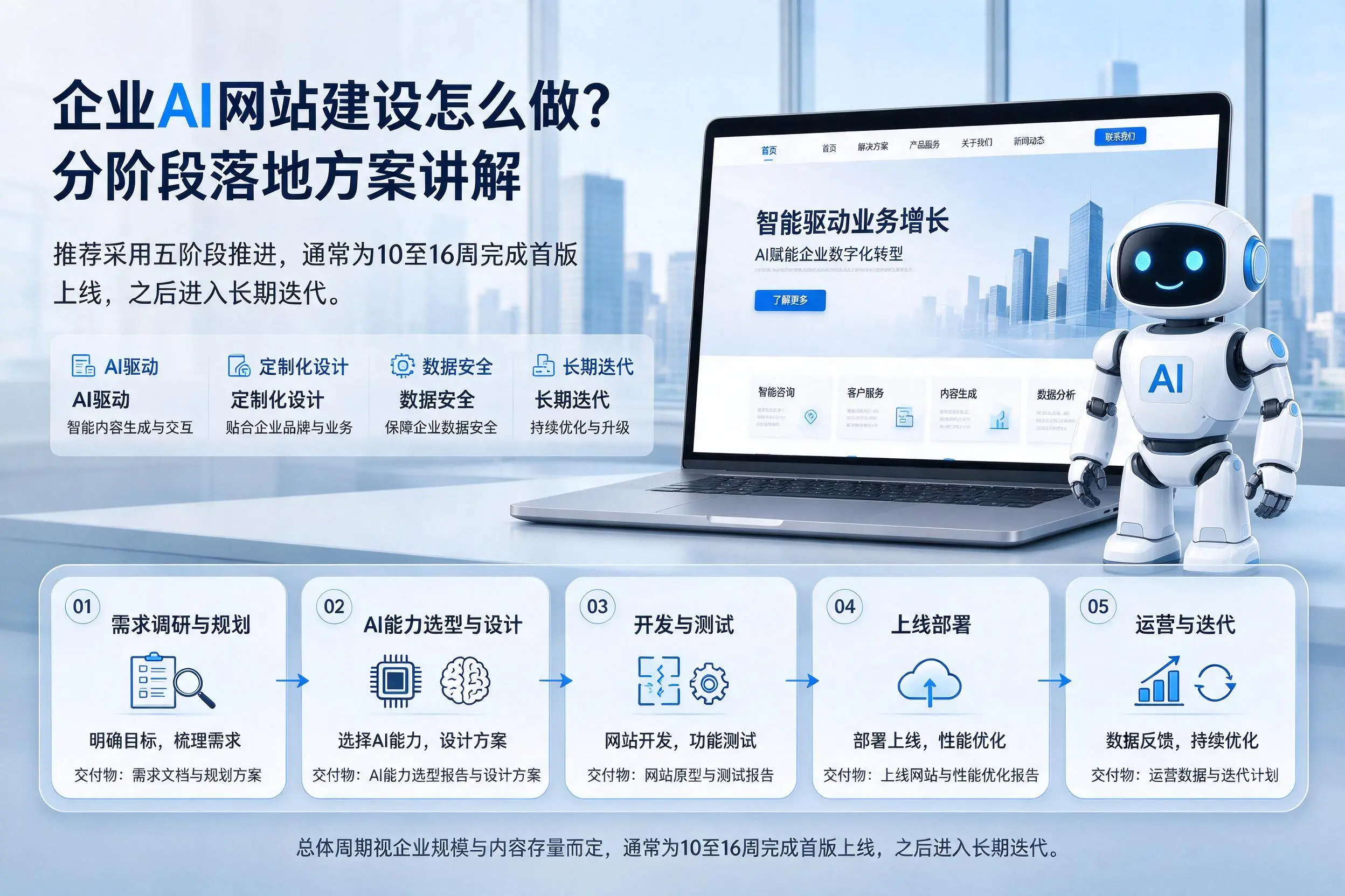 屯昌企业AI网站建设怎么做？分阶段落地方案讲解
