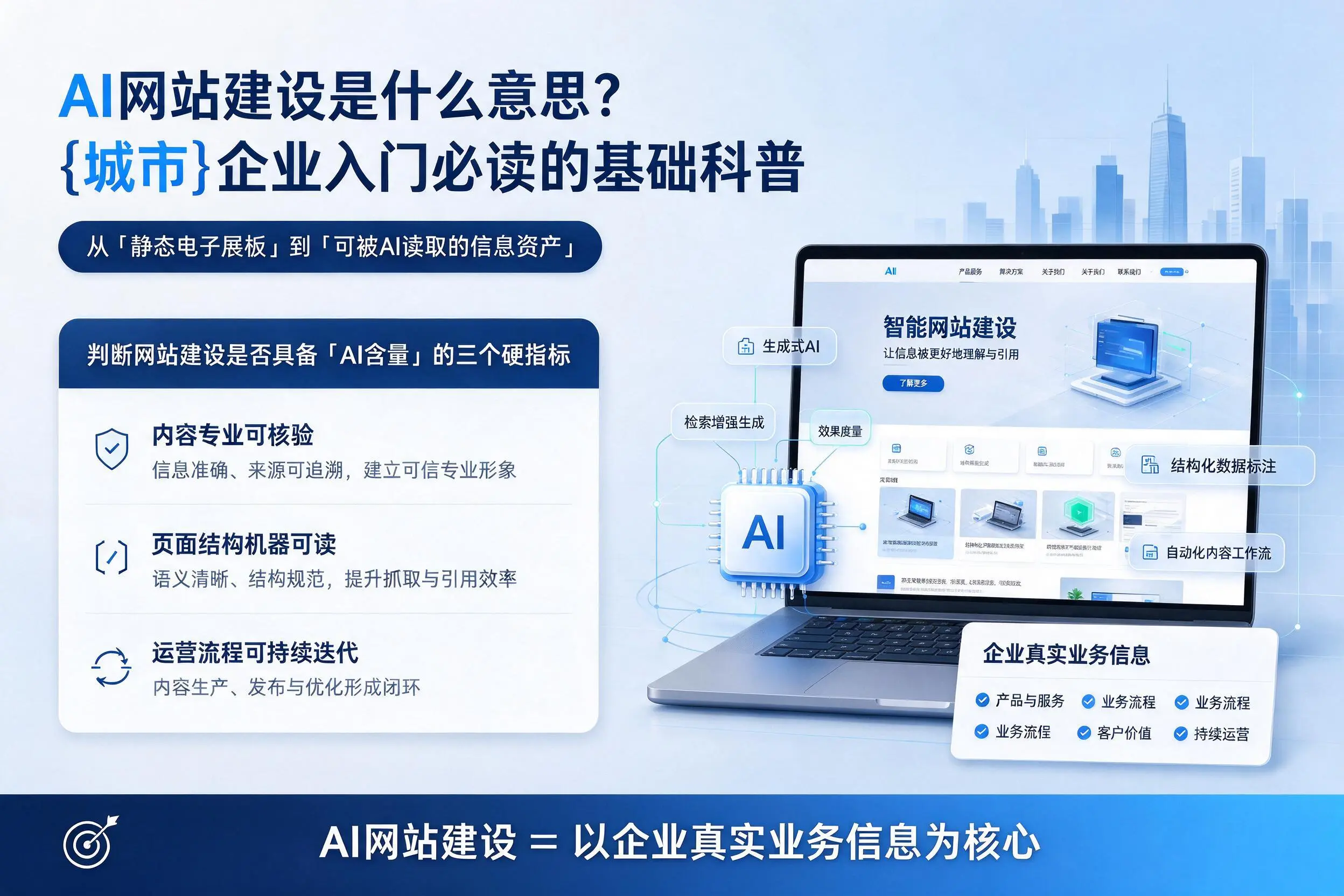 AI网站建设是什么意思？屯昌企业入门必读的基础科普