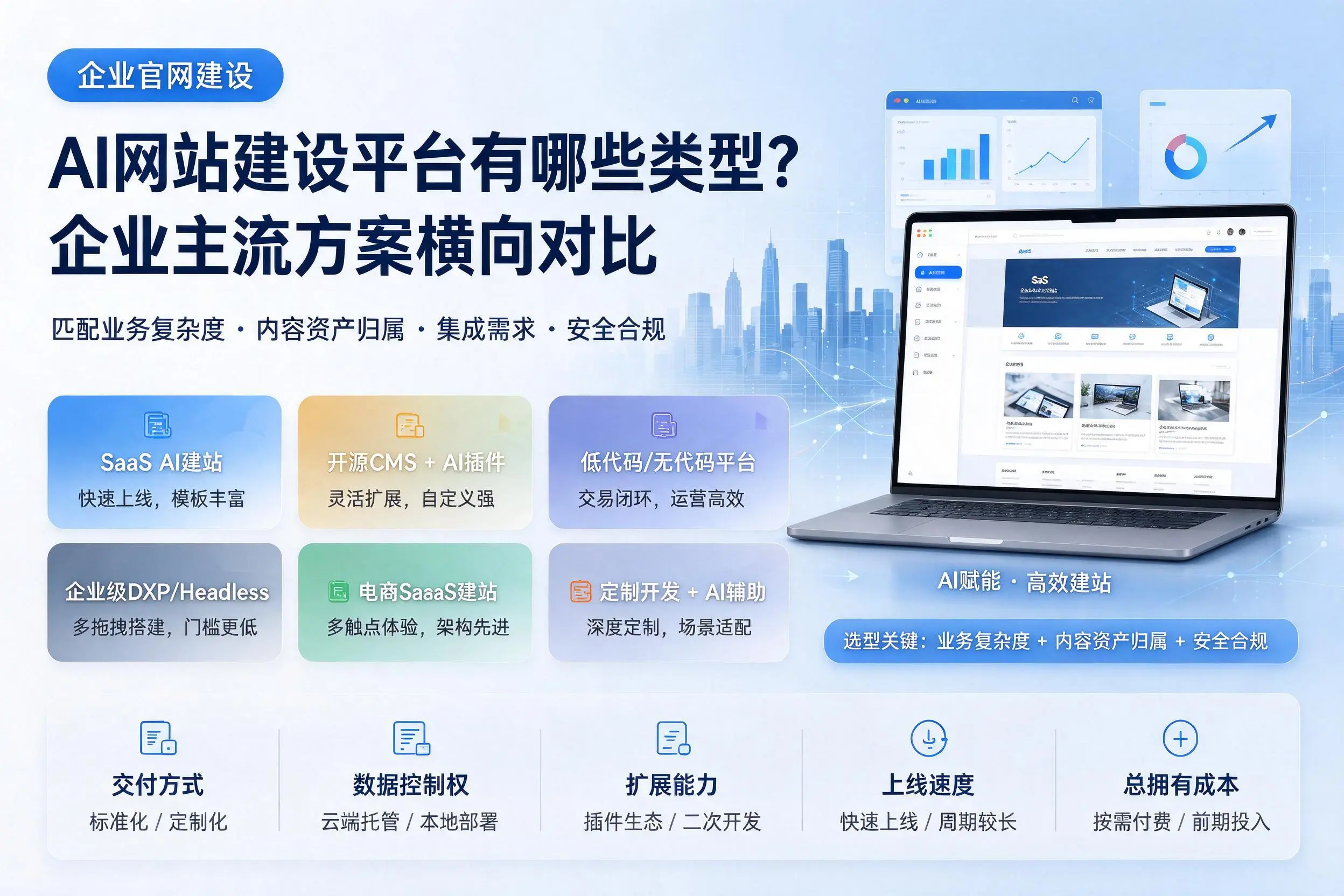 AI网站建设平台有哪些类型？屯昌企业主流方案横向对比