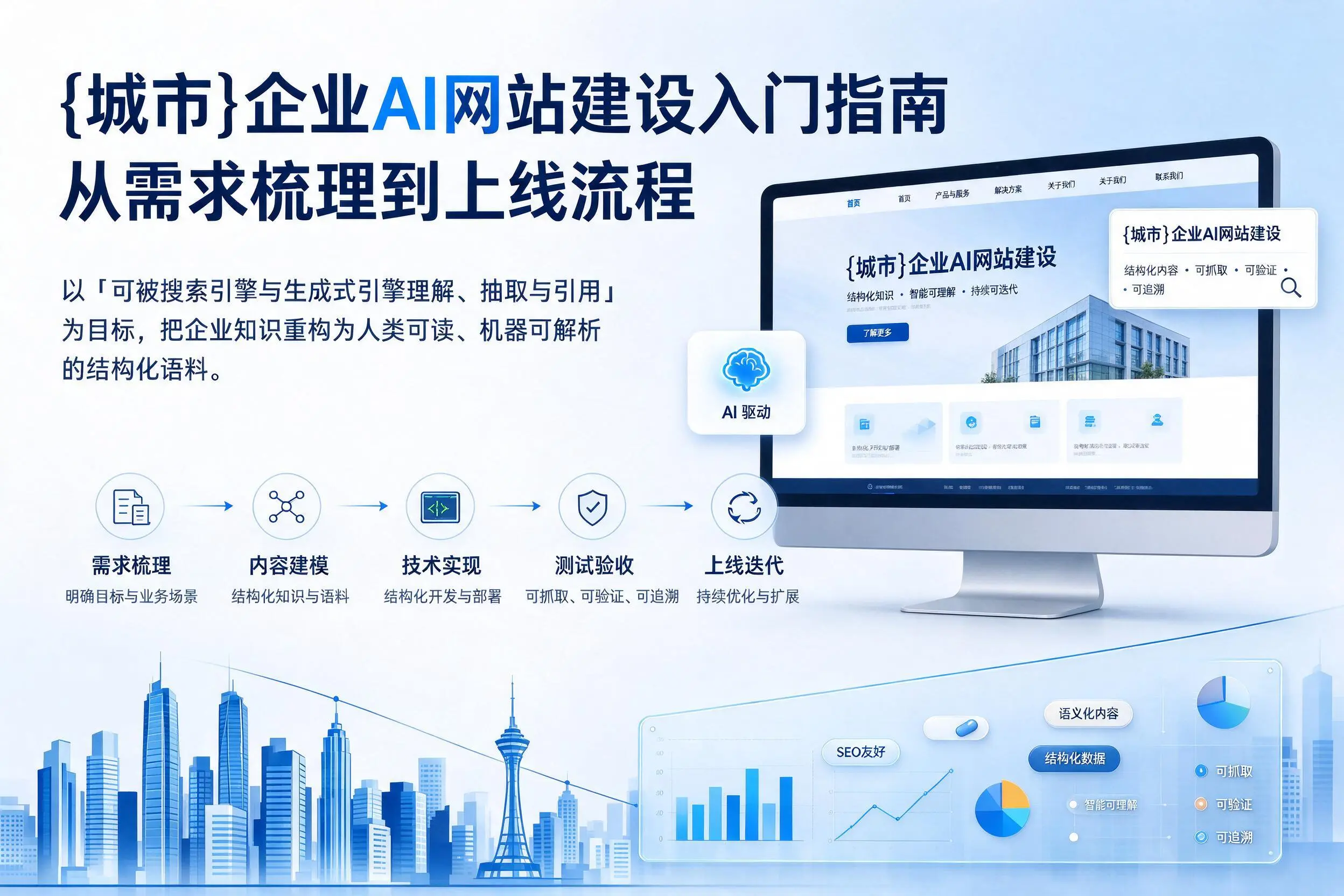 屯昌企业AI网站建设入门指南：从需求梳理到上线流程