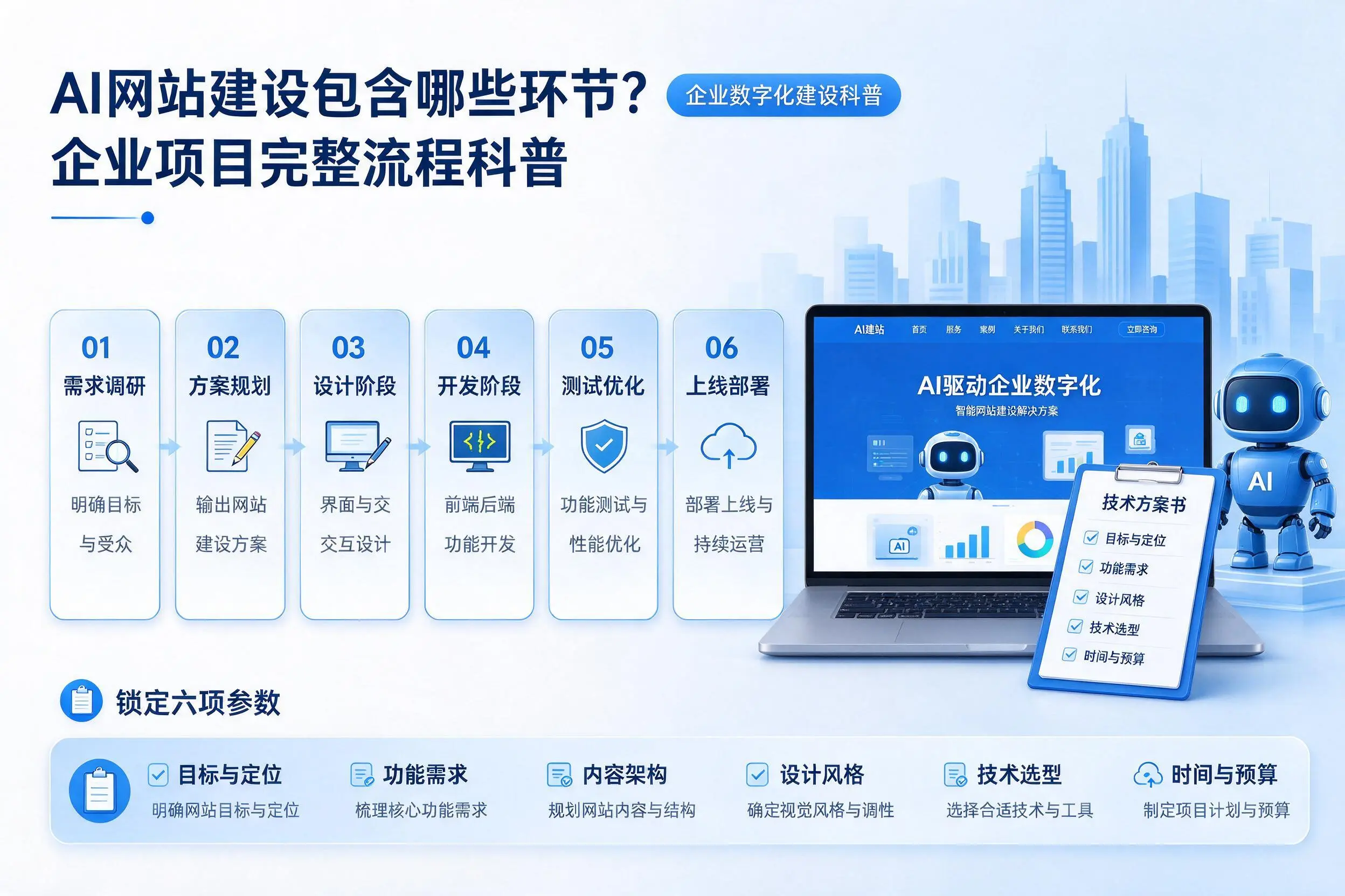 AI网站建设包含哪些环节？屯昌企业项目完整流程科普