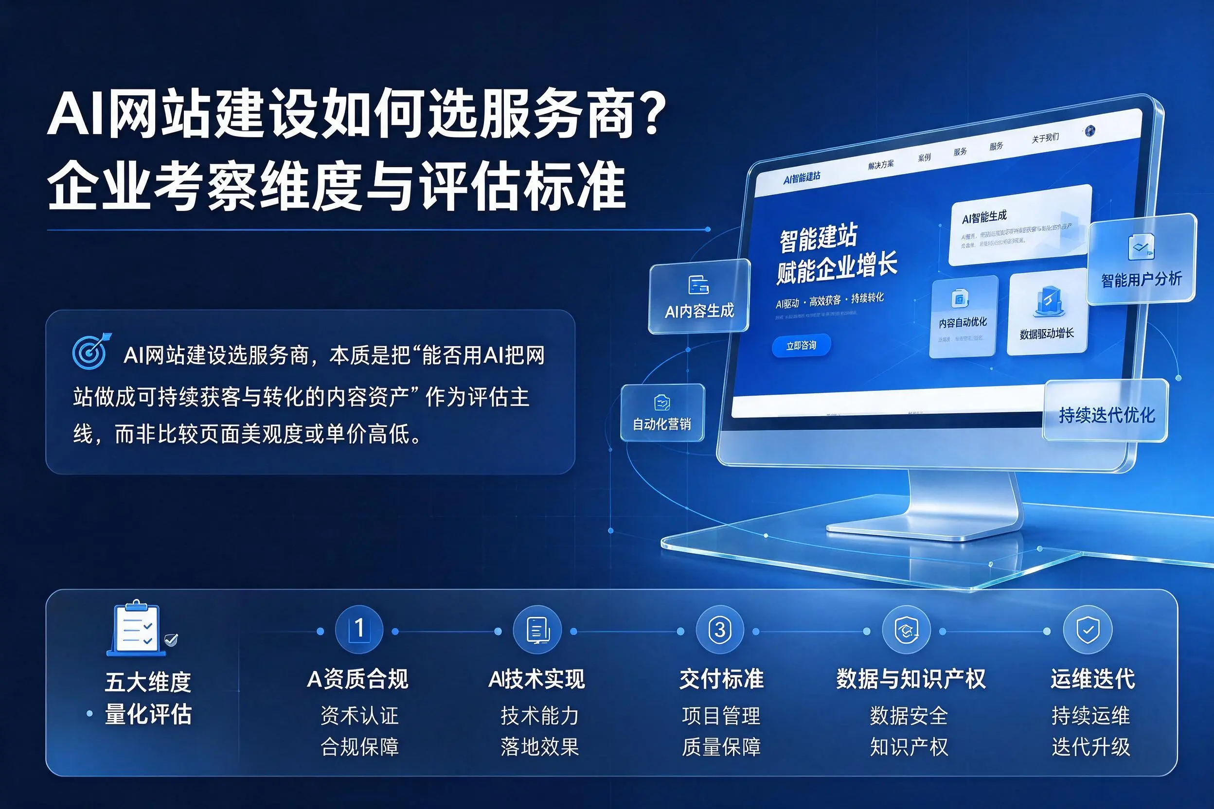 AI网站建设如何选服务商?屯昌企业考察维度与评估标准