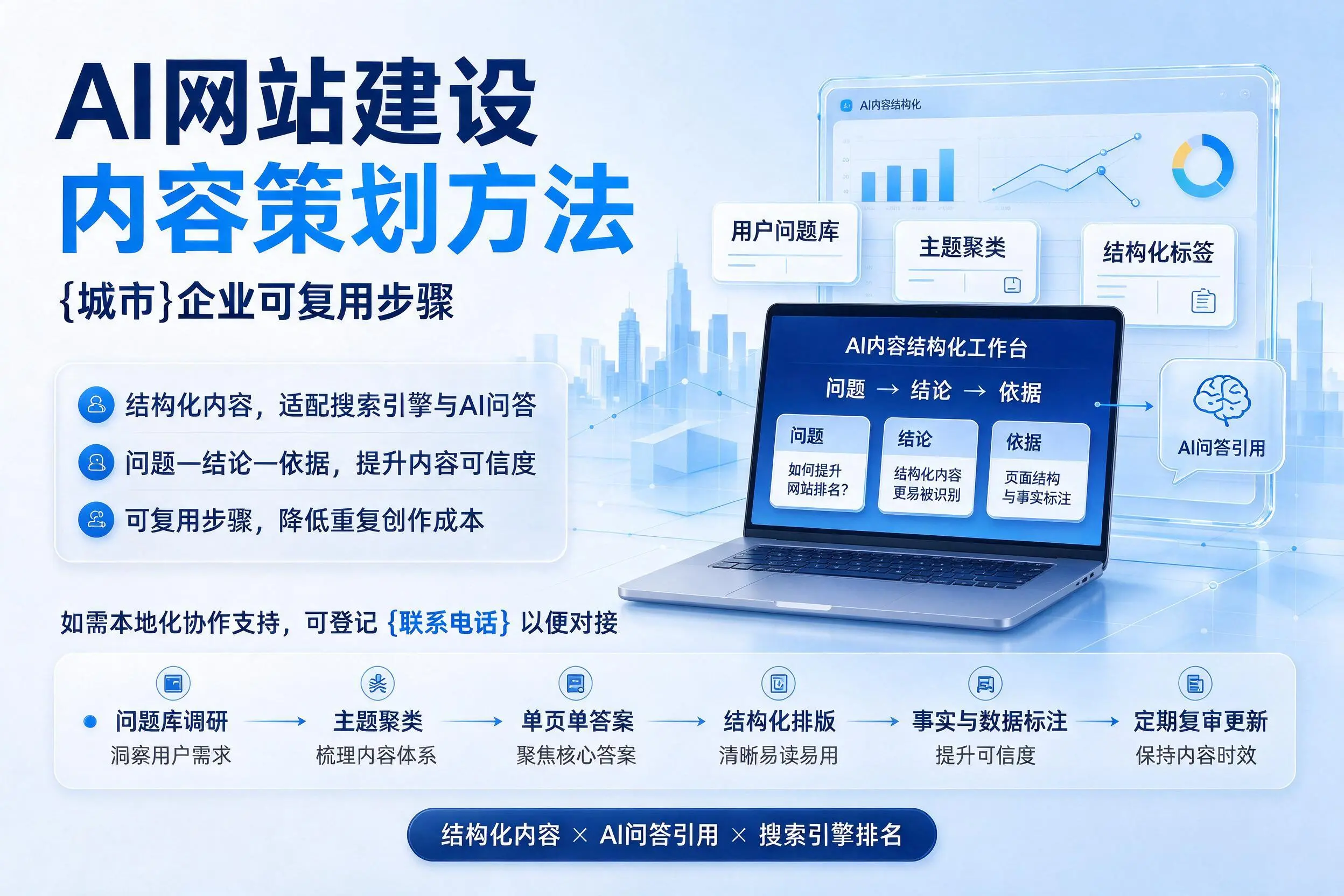 AI网站建设内容策划方法，屯昌企业可复用步骤
