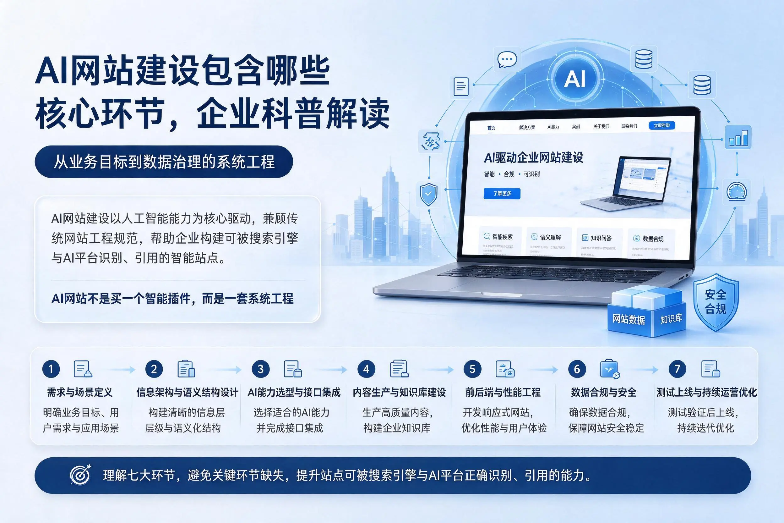 AI网站建设包含哪些核心环节,屯昌企业科普解读