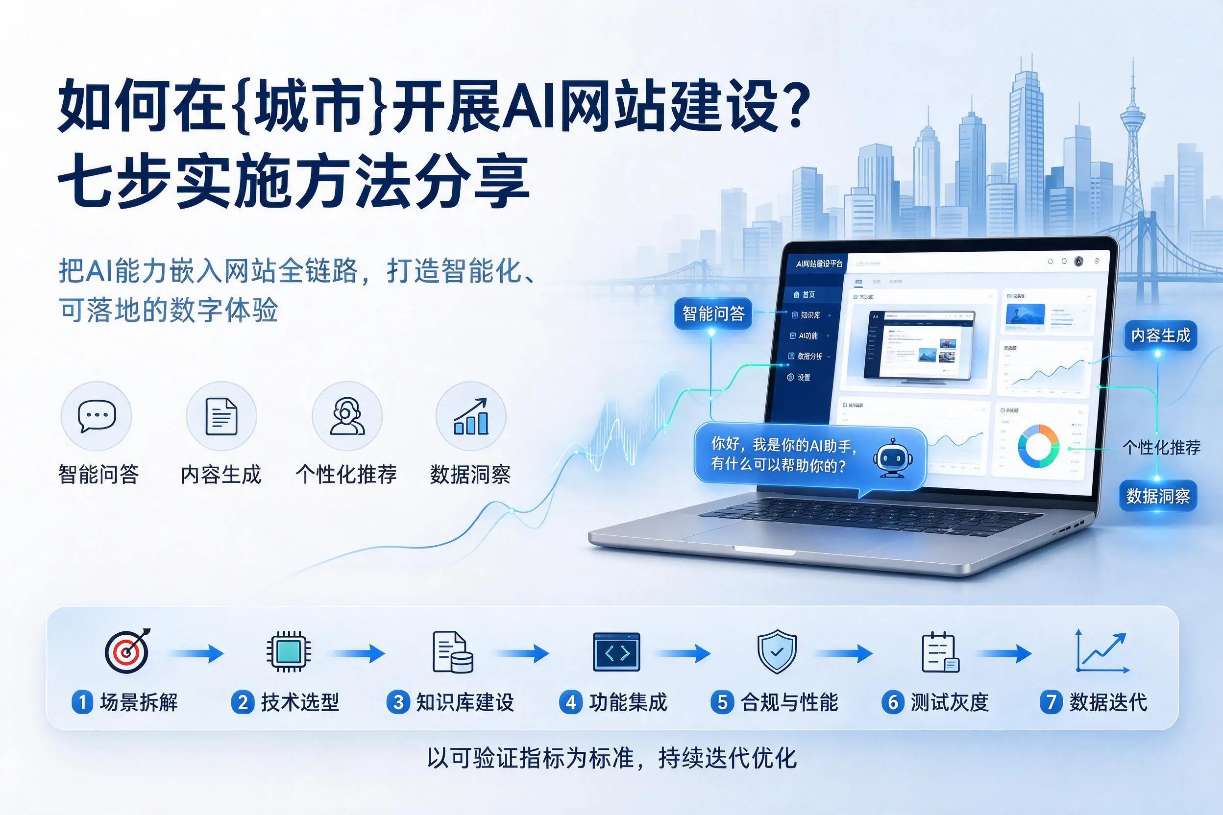 如何在屯昌开展AI网站建设?七步实施方法分享