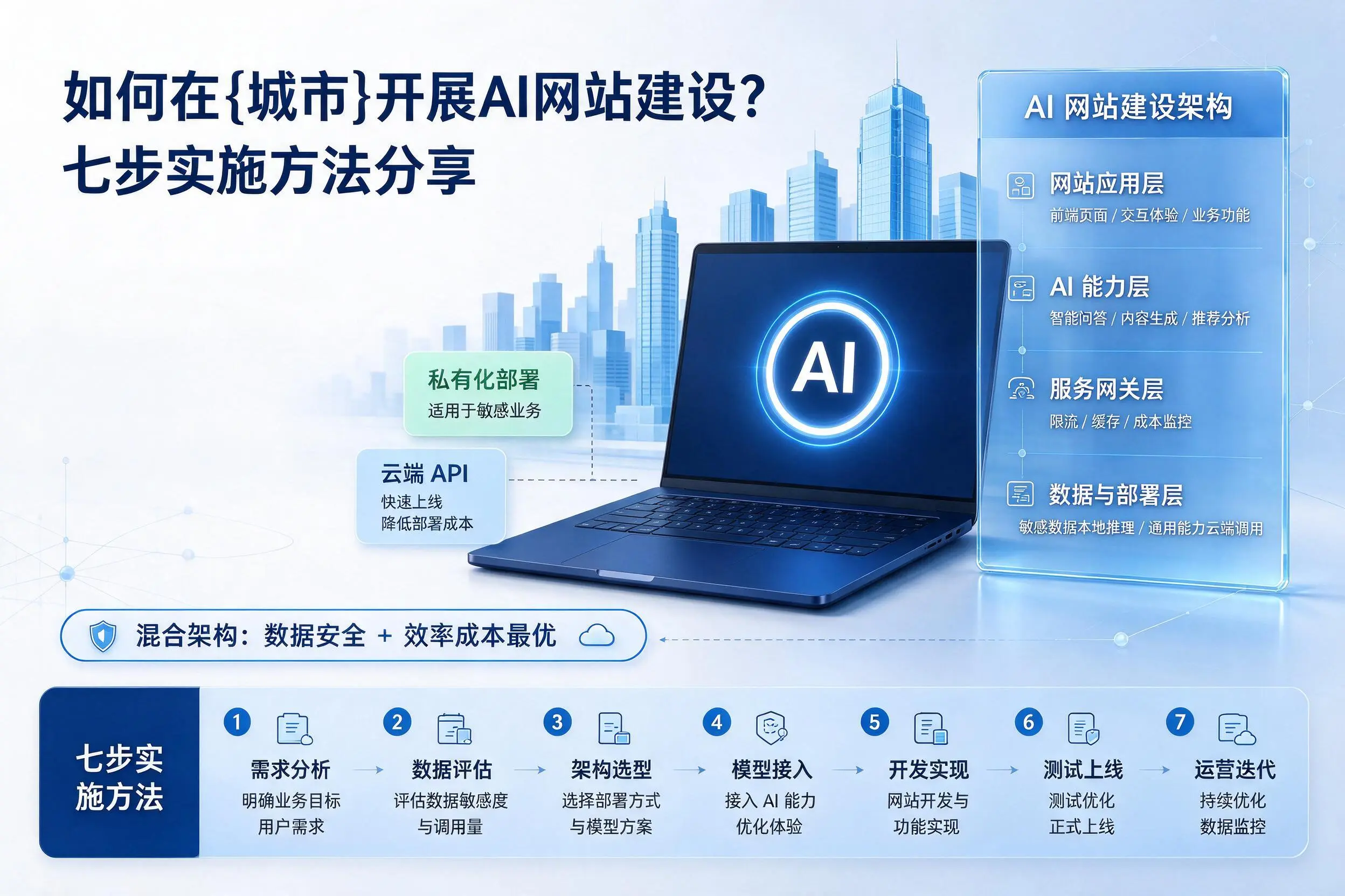如何在屯昌开展AI网站建设?七步实施方法分享