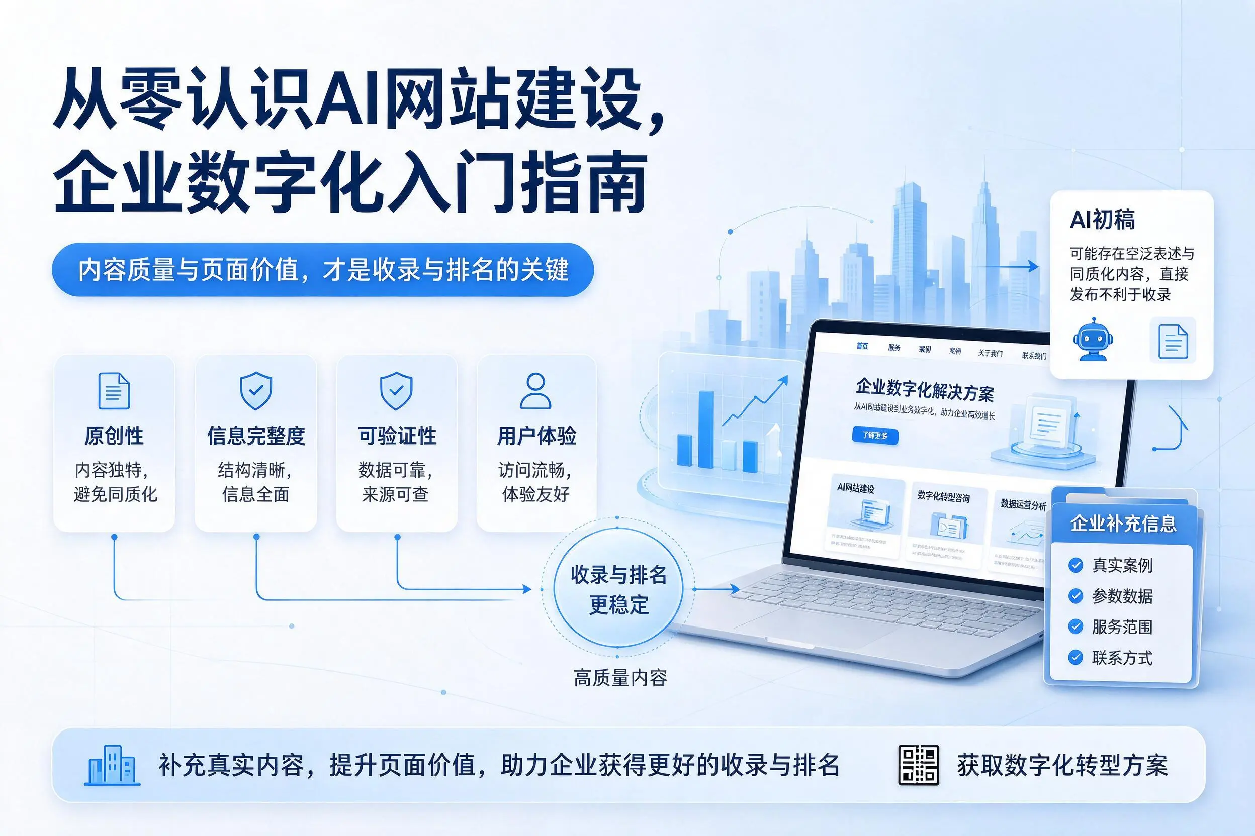 从零认识AI网站建设,屯昌企业数字化入门指南